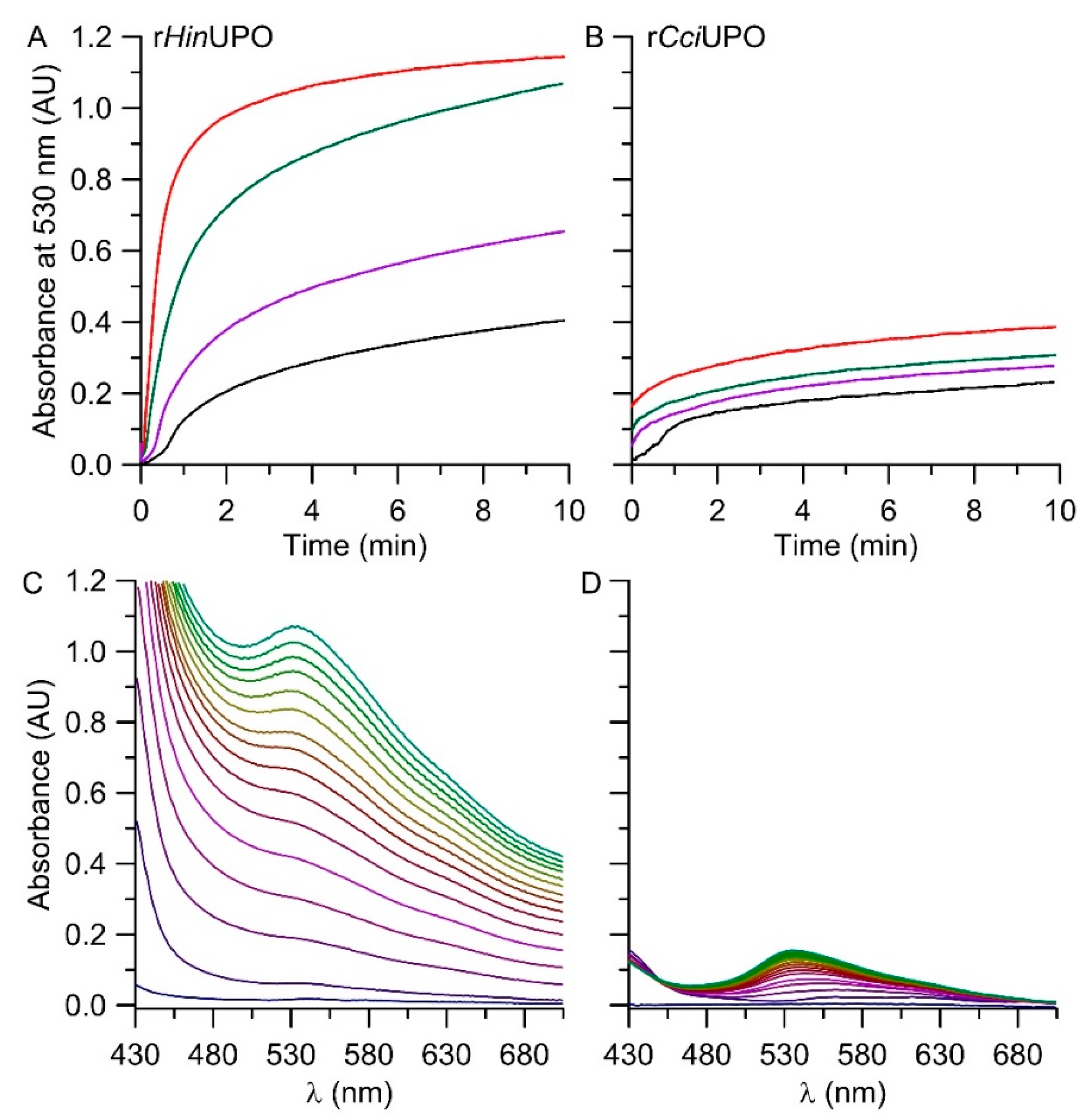 Catalysts 11 01495 g006