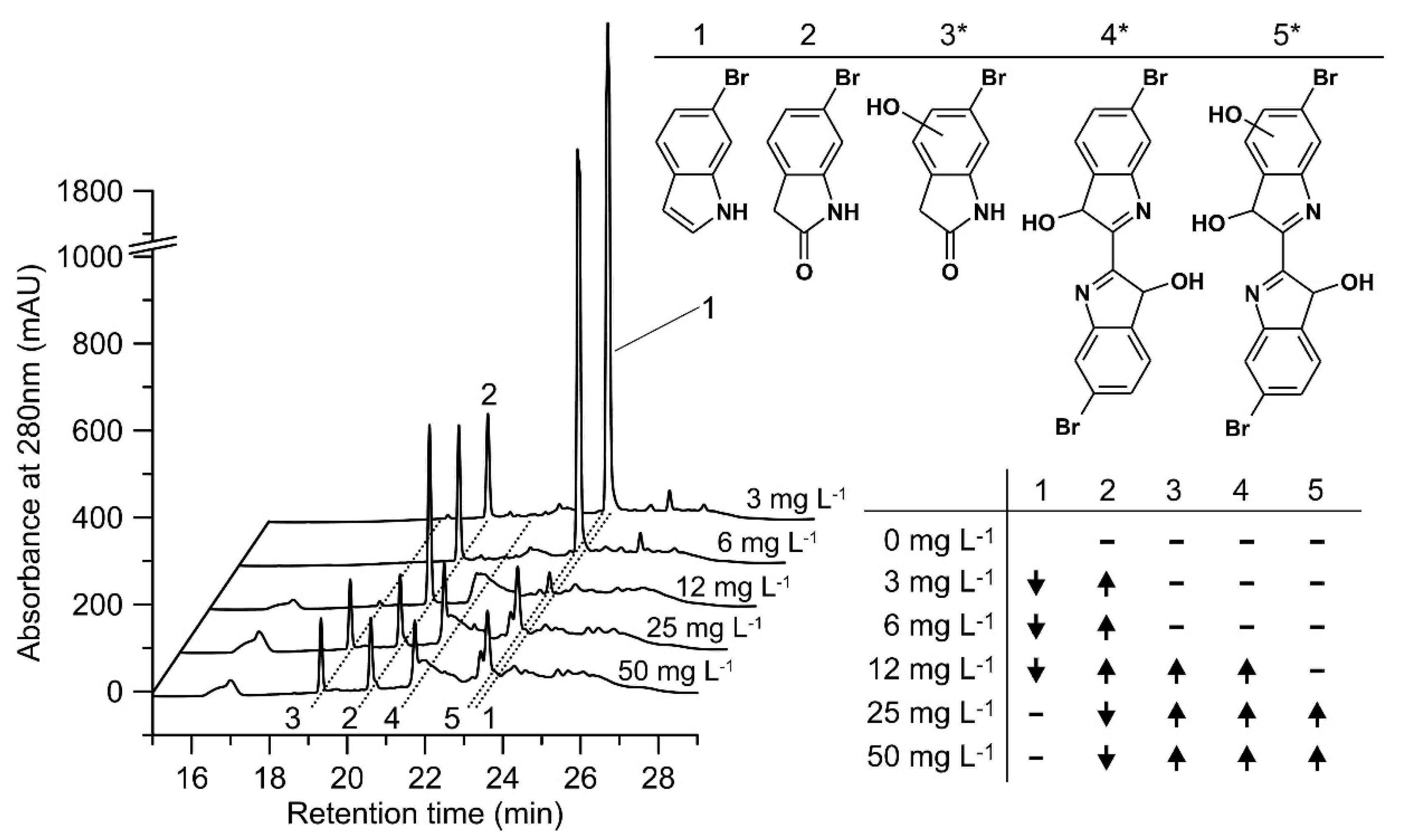 Catalysts 11 01495 g007