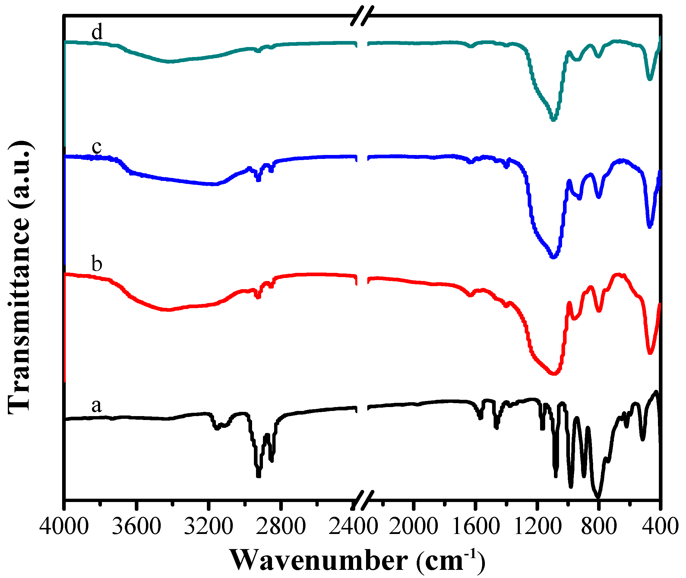 Catalysts 11 01496 g001