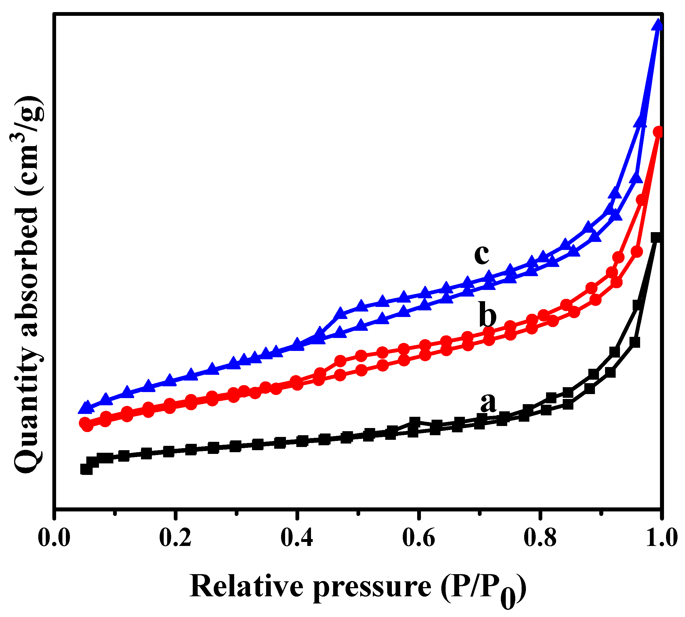 Catalysts 11 01496 g005