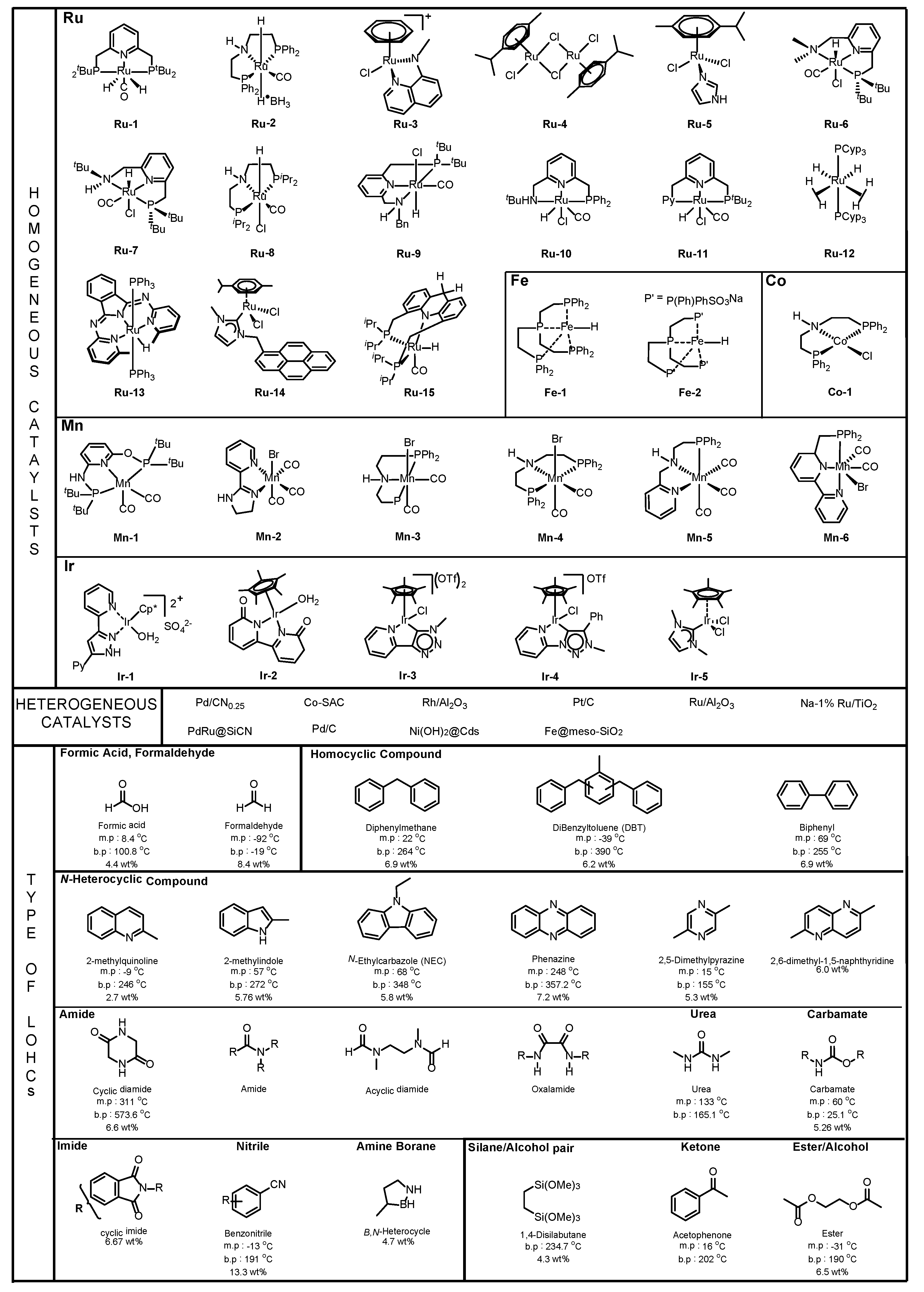 Catalysts 11 01497 g001 Catalysts 11 01497 g001