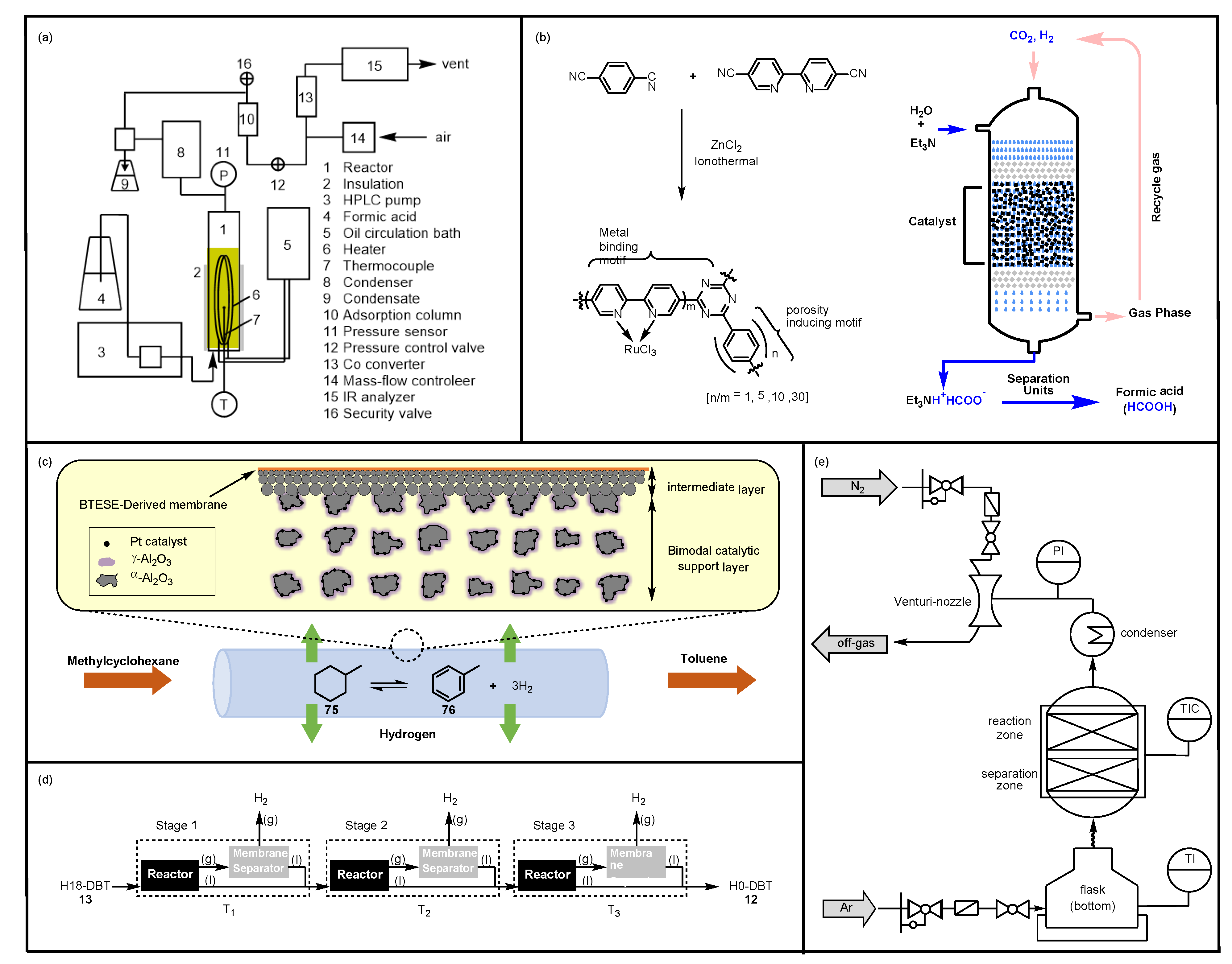 Catalysts 11 01497 g005 Catalysts 11 01497 g005