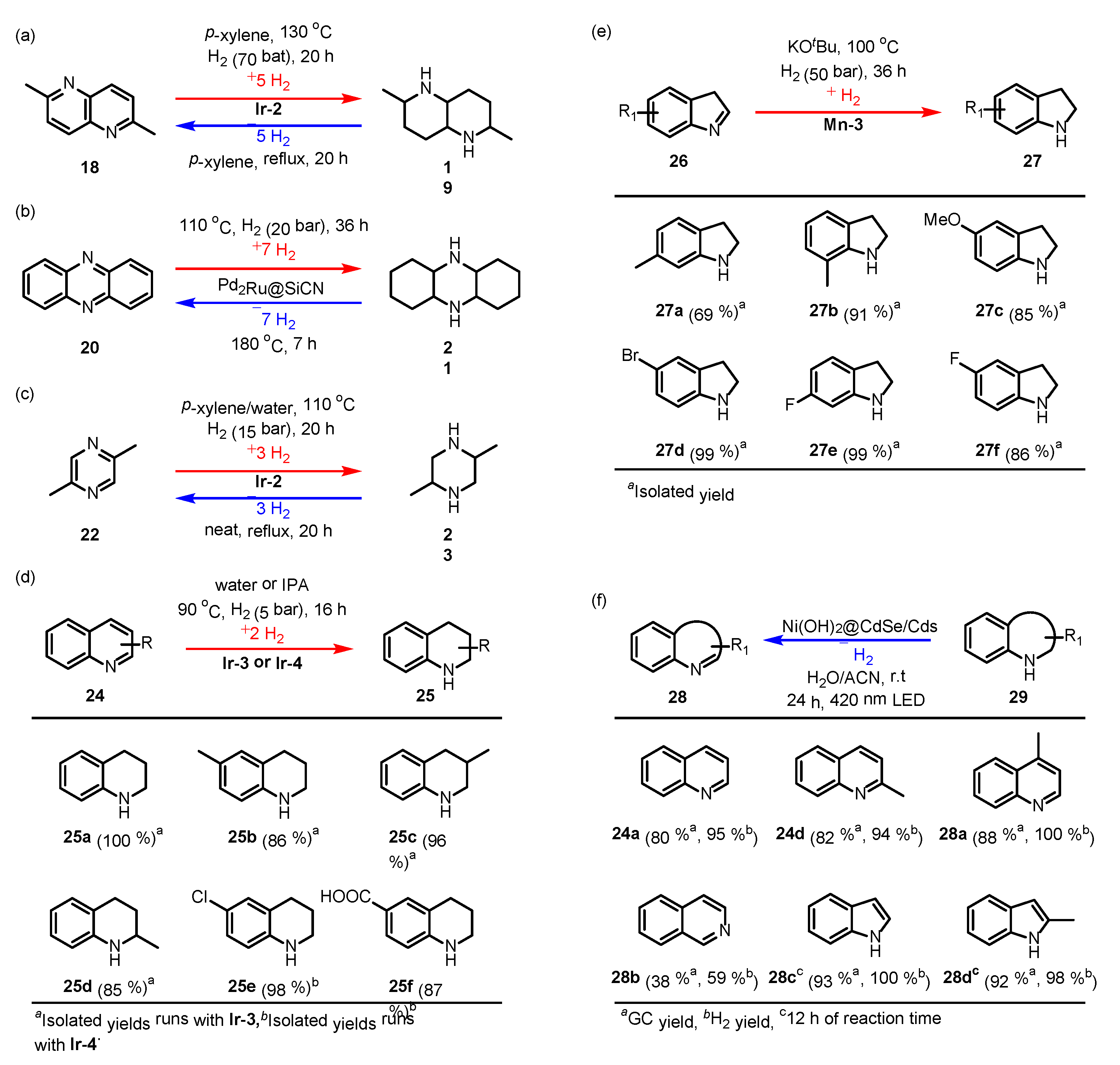 Catalysts 11 01497 sch005 Catalysts 11 01497 sch005