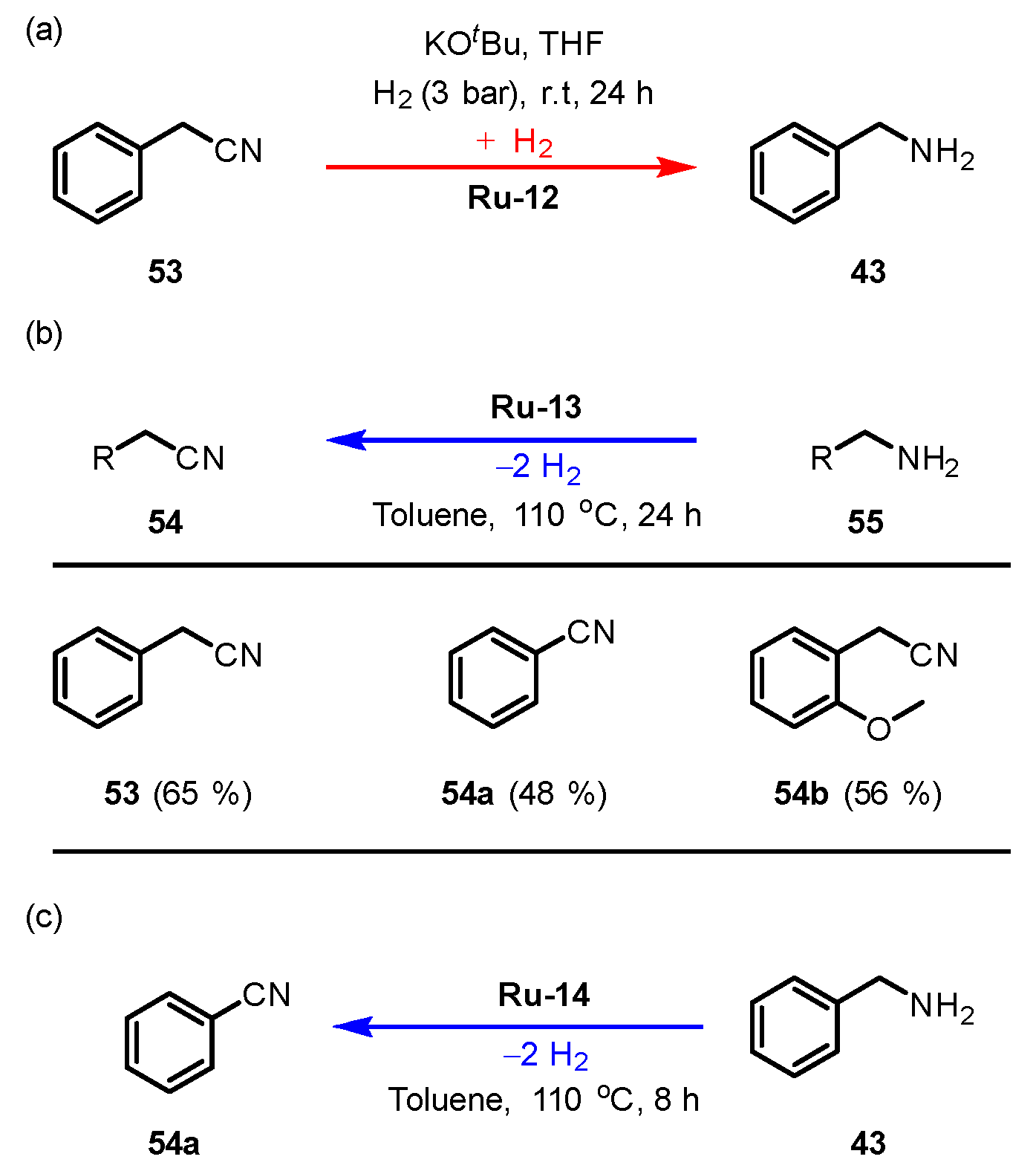 Catalysts 11 01497 sch012 Catalysts 11 01497 sch012