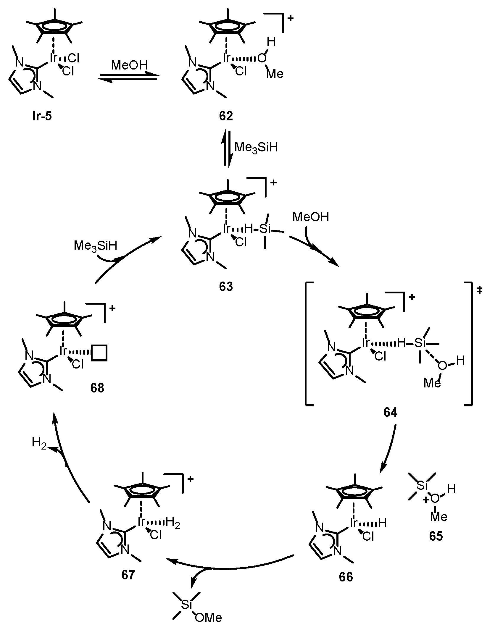 Catalysts 11 01497 sch015 Catalysts 11 01497 sch015