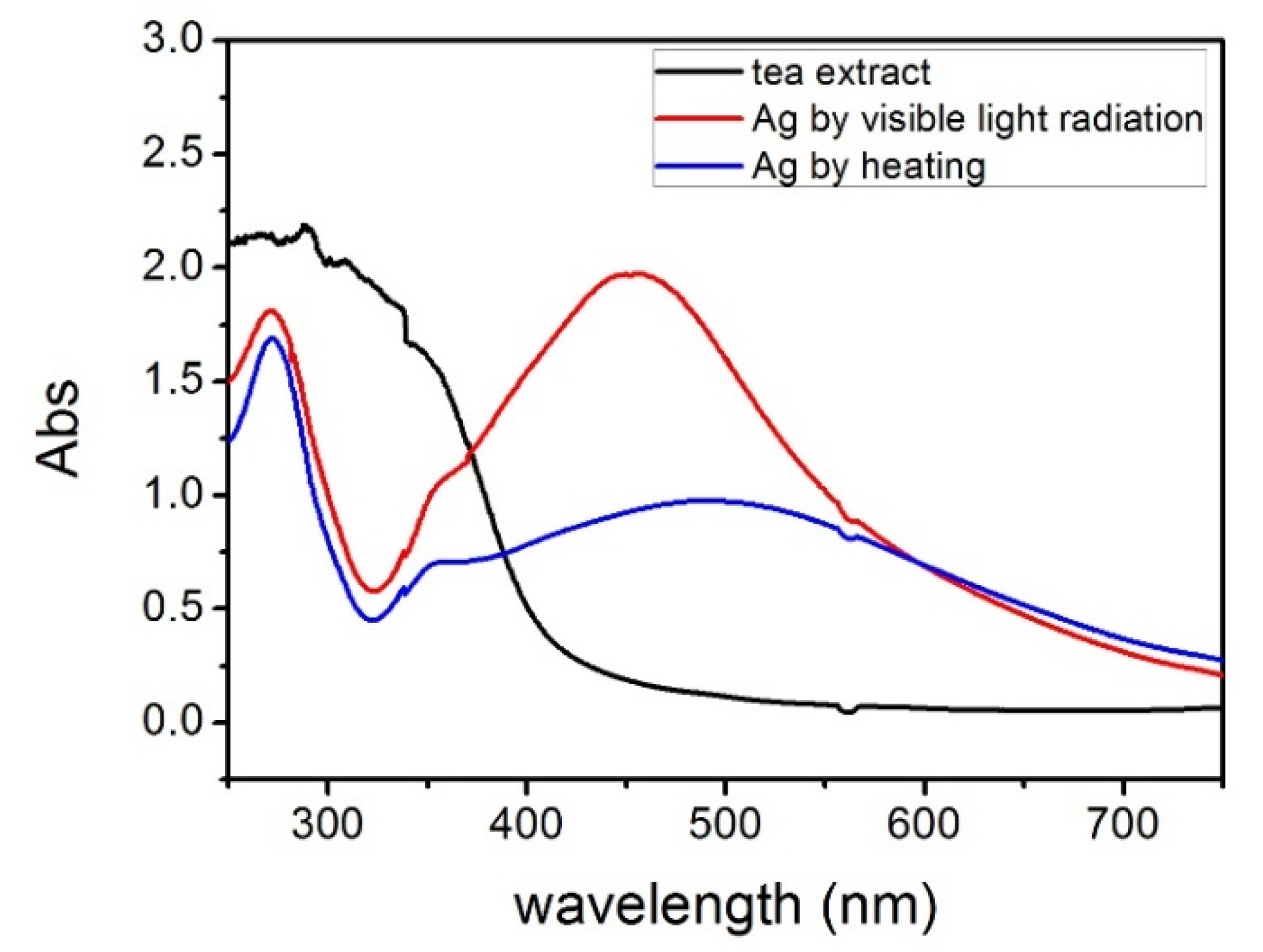 Catalysts 11 01499 g001