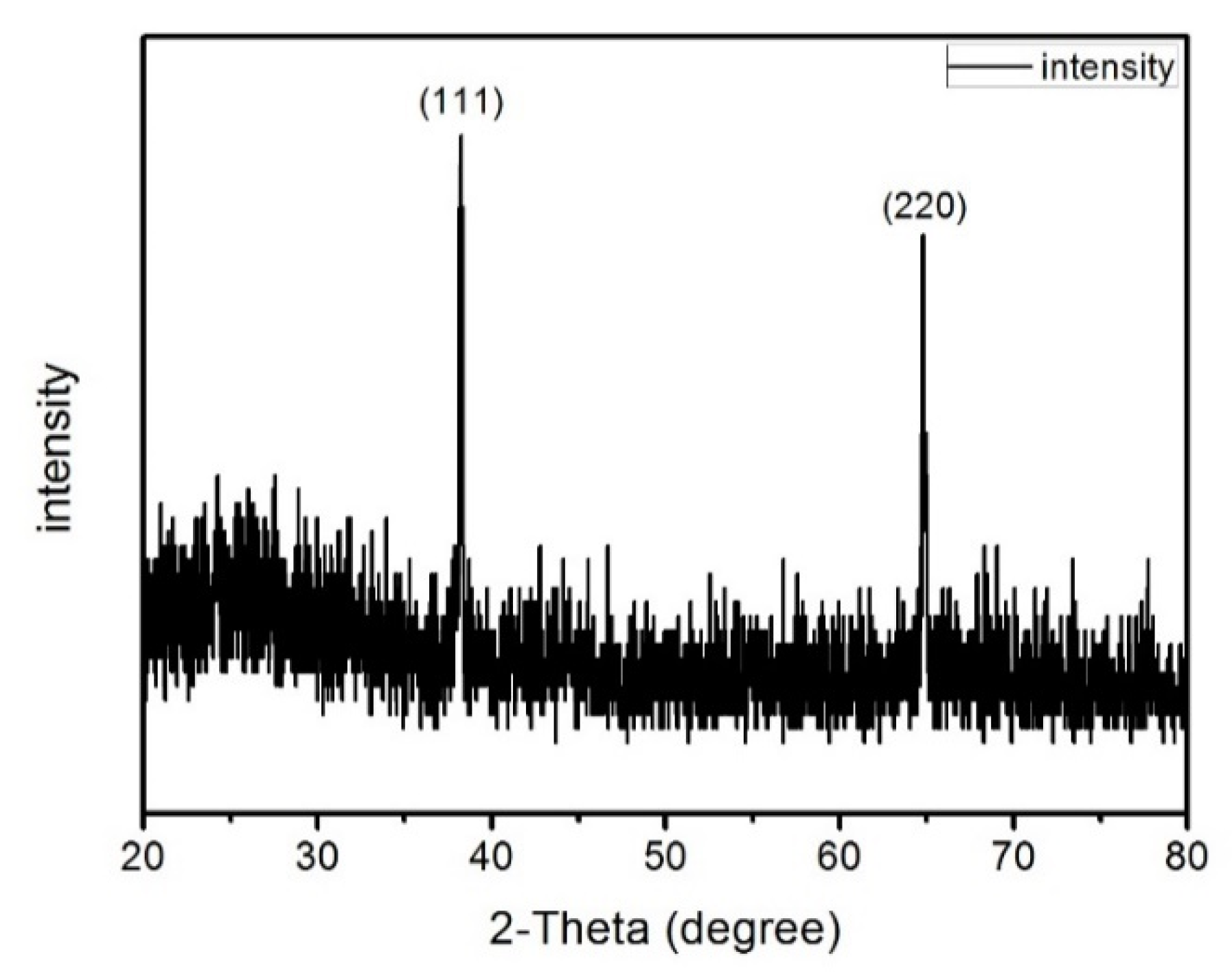 Catalysts 11 01499 g002