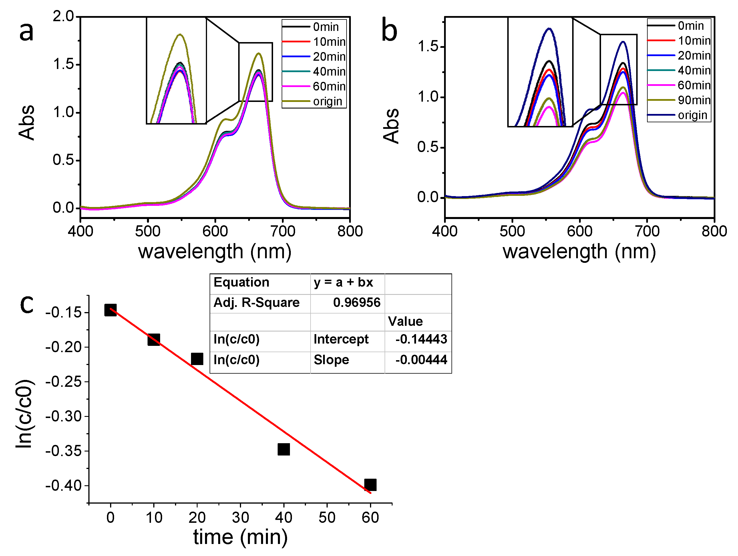 Catalysts 11 01499 g008