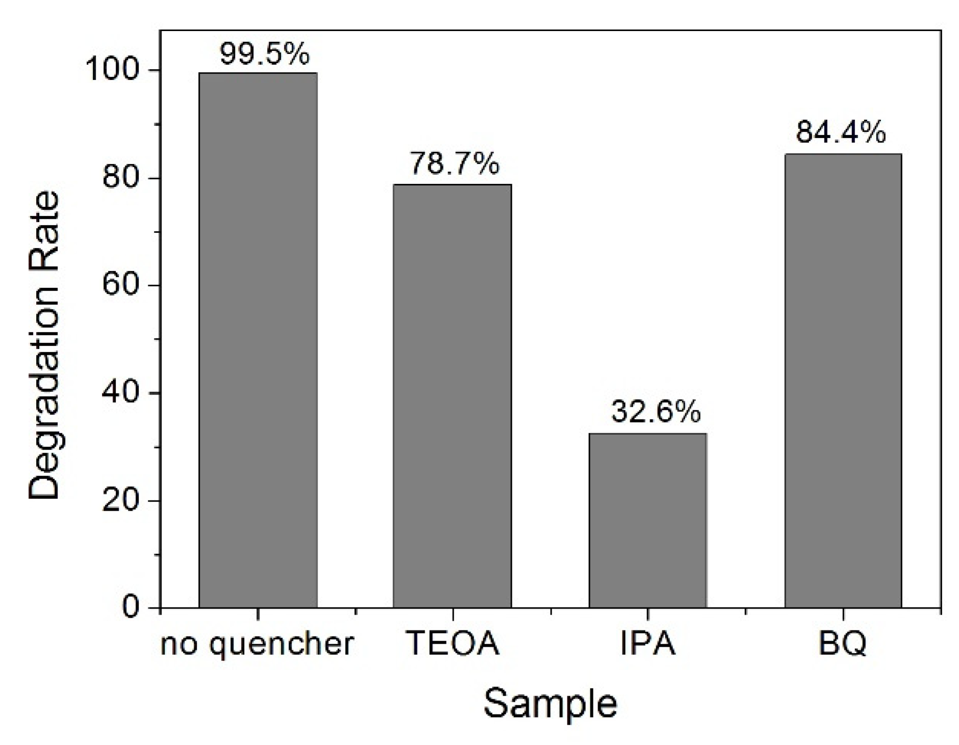 Catalysts 11 01499 g009