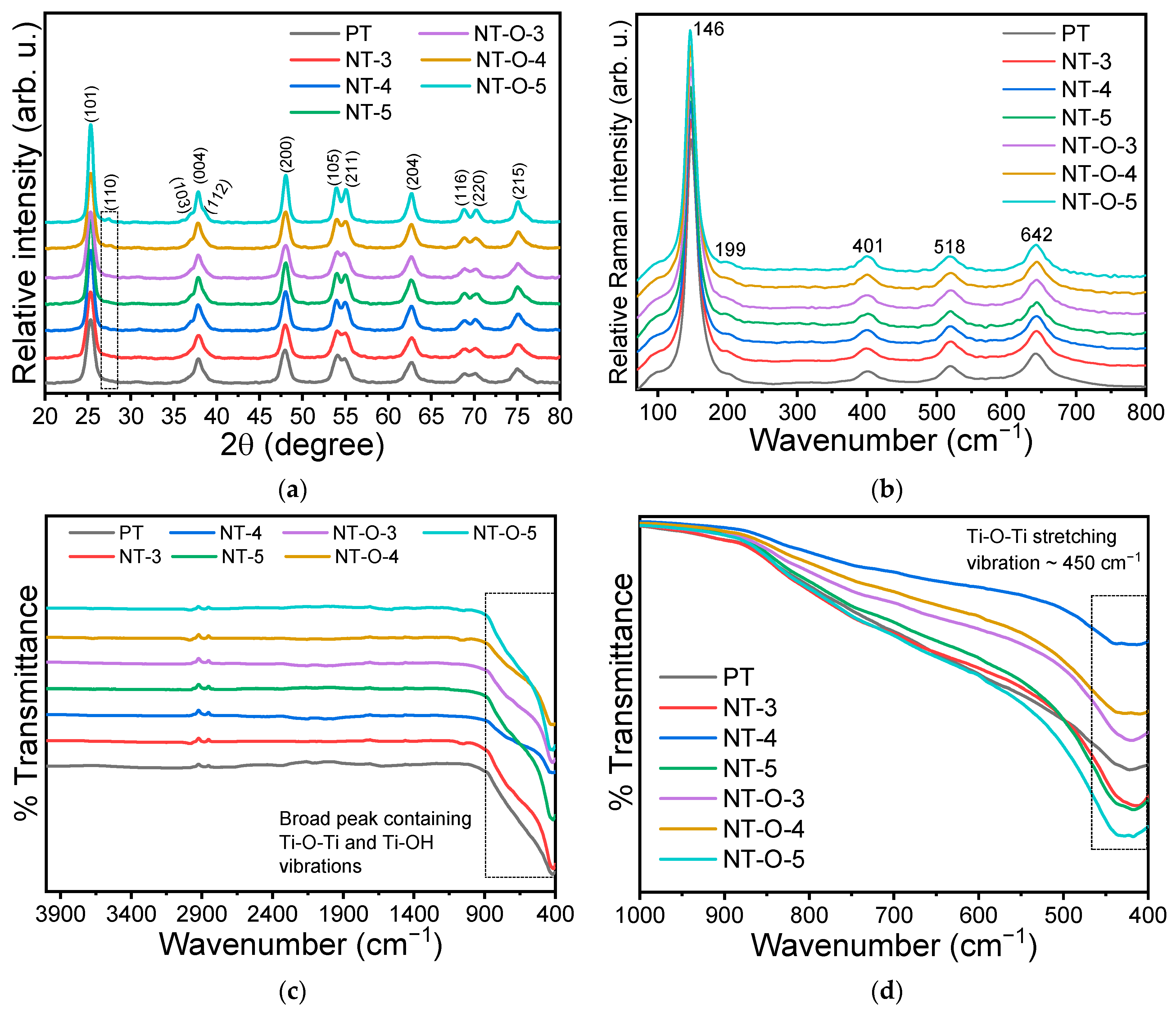 Catalysts 11 01500 g001