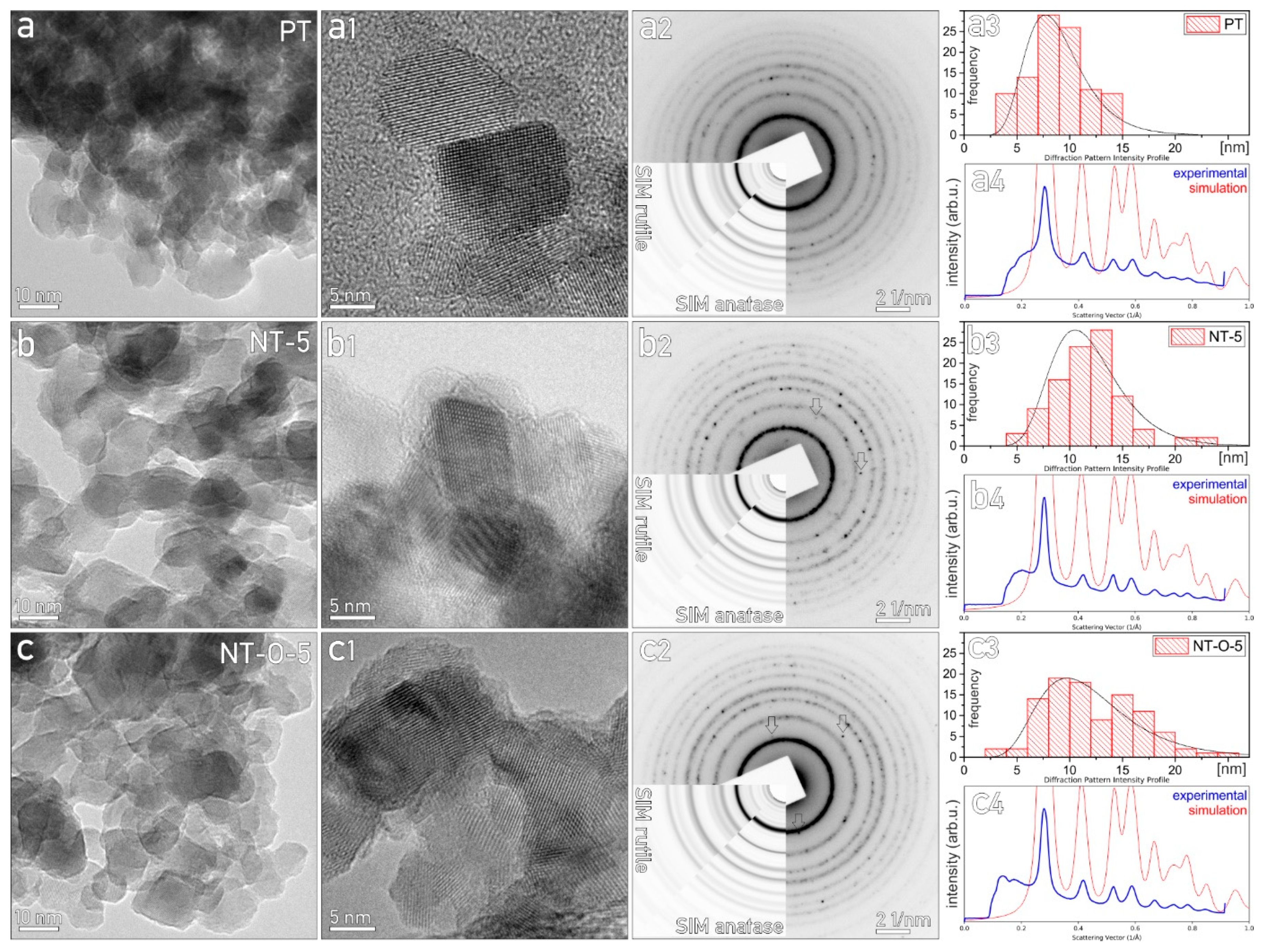 Catalysts 11 01500 g002