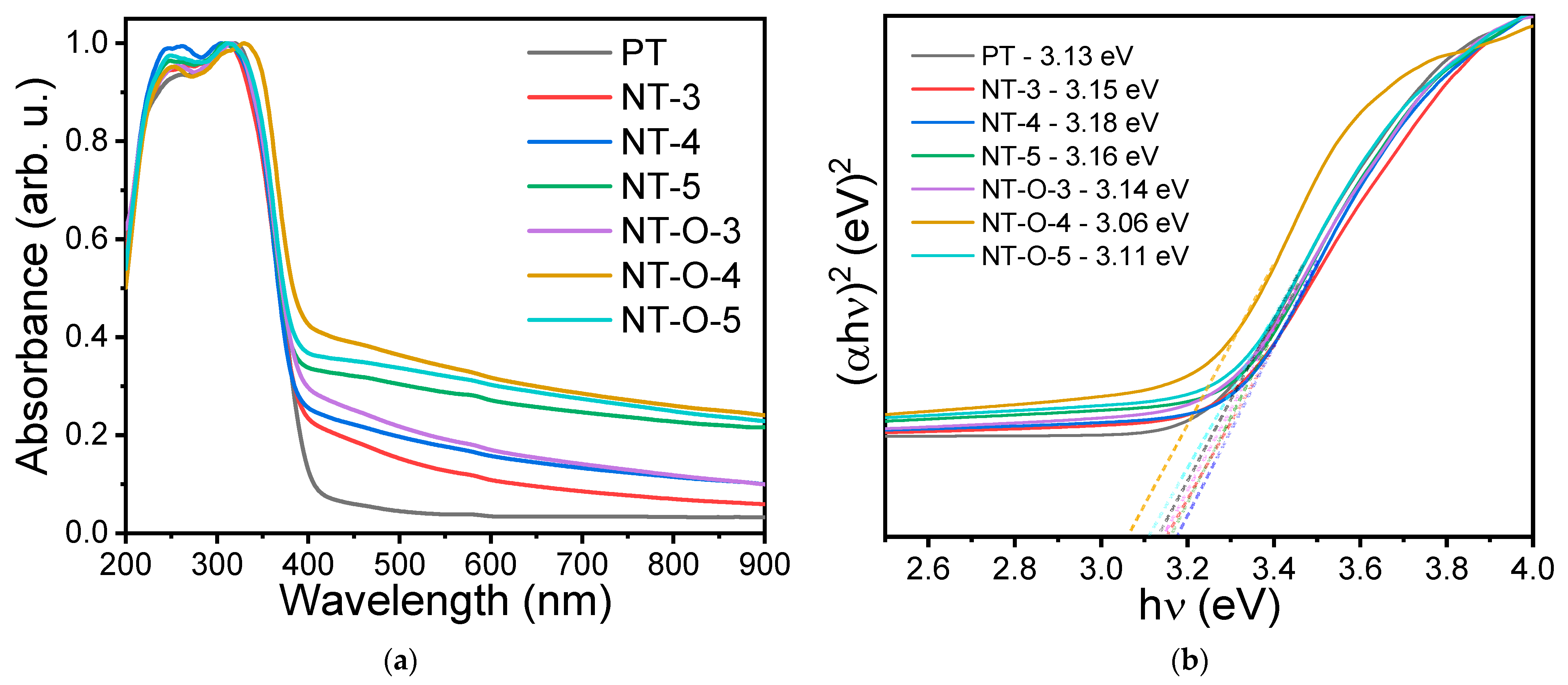 Catalysts 11 01500 g003