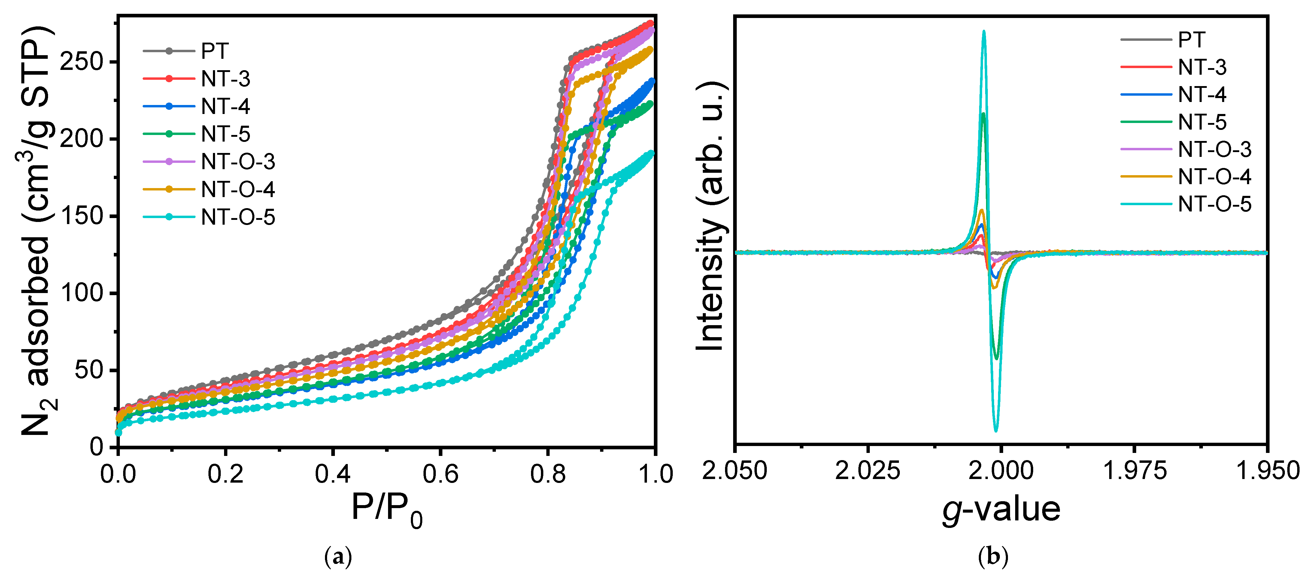 Catalysts 11 01500 g004