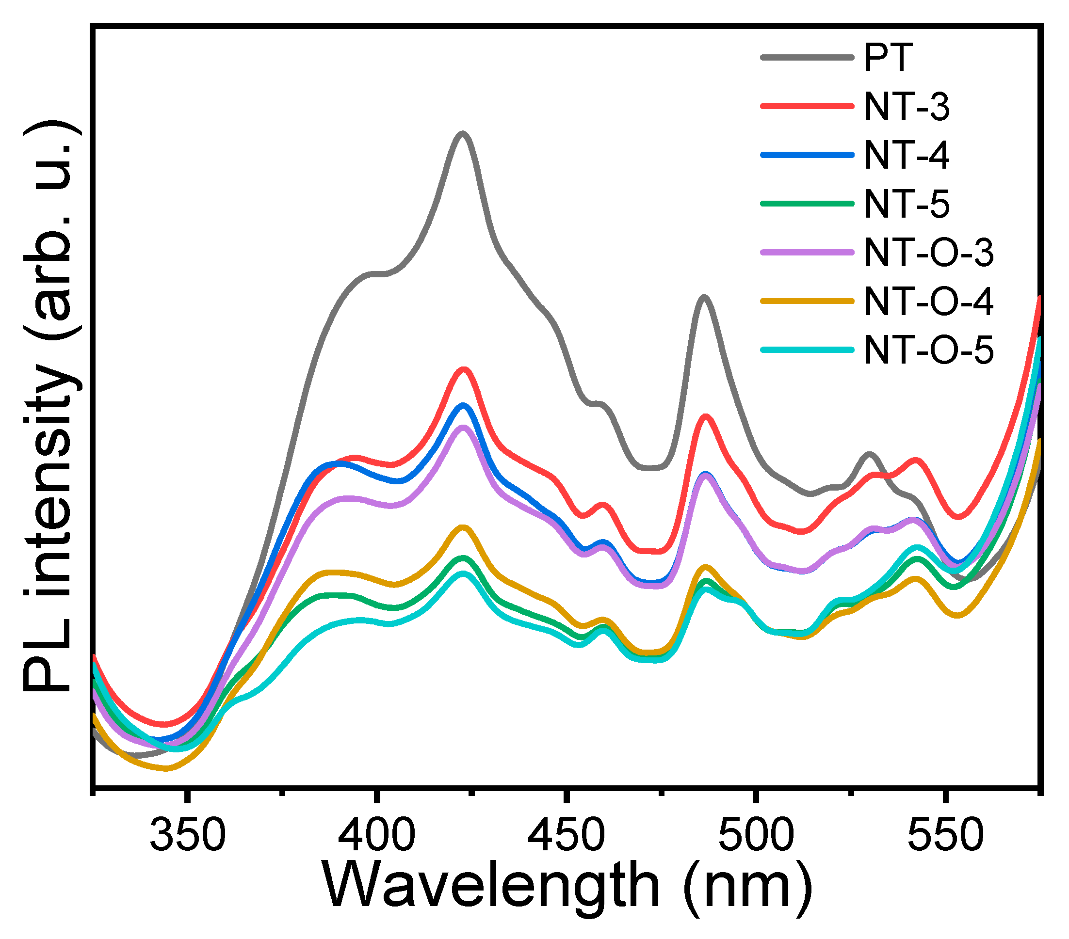 Catalysts 11 01500 g005