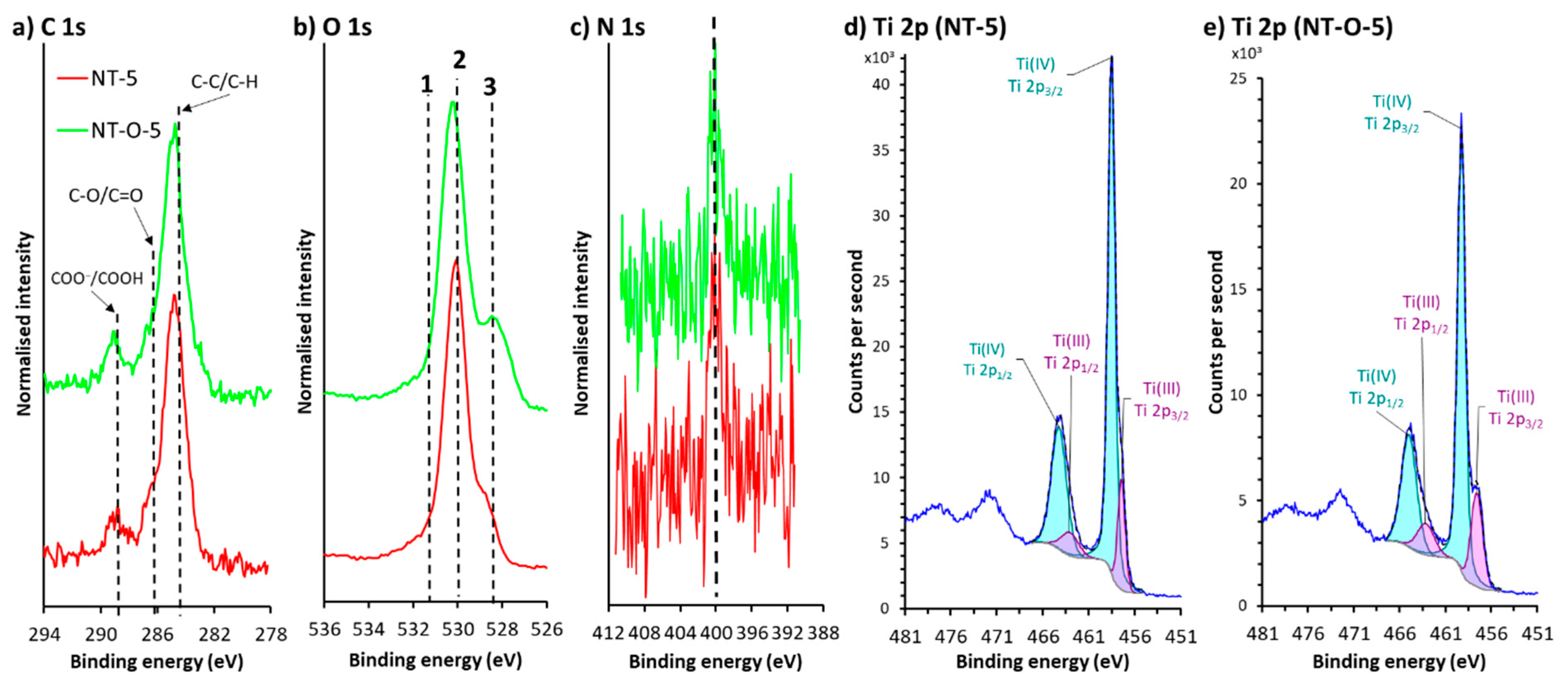 Catalysts 11 01500 g006