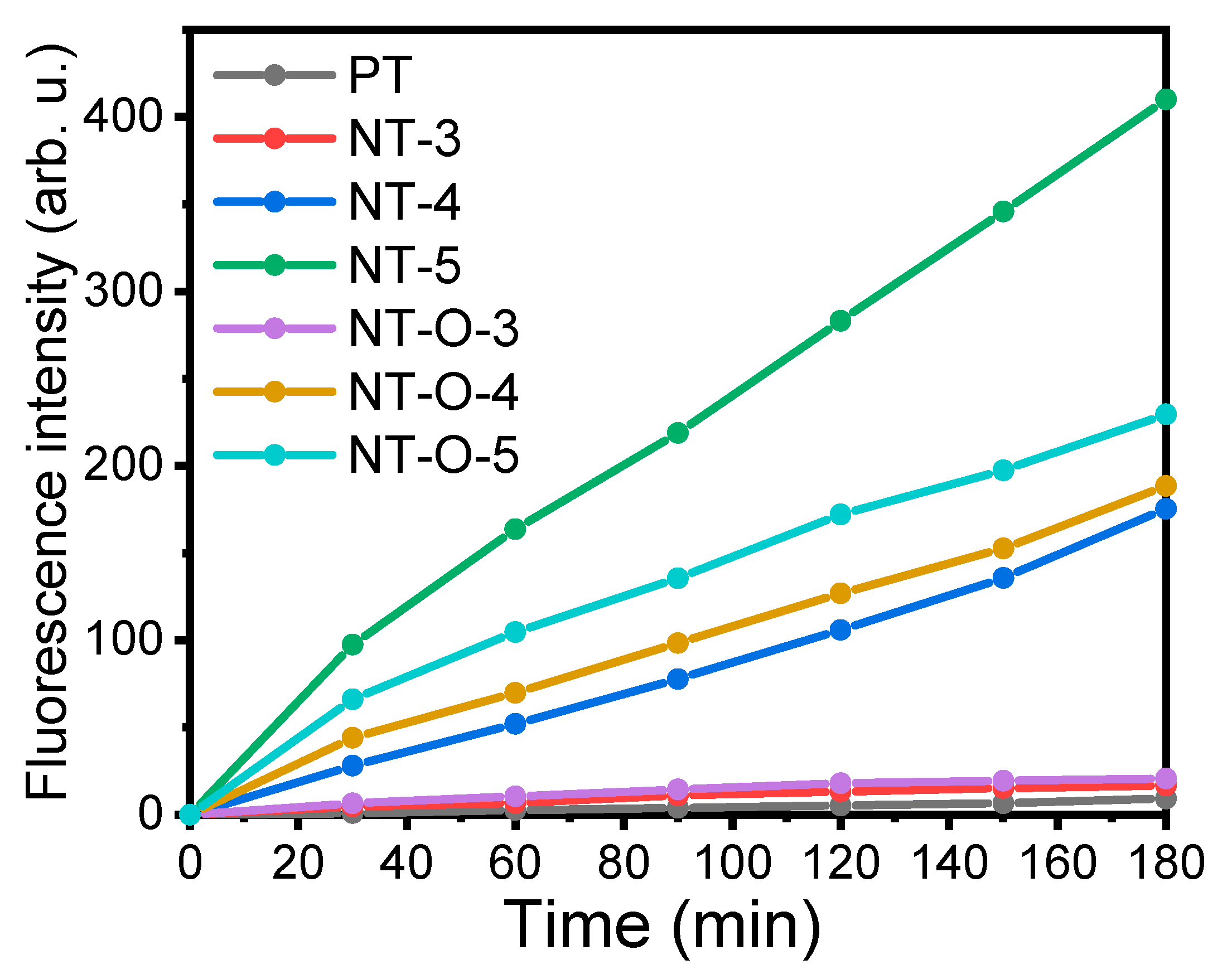Catalysts 11 01500 g007