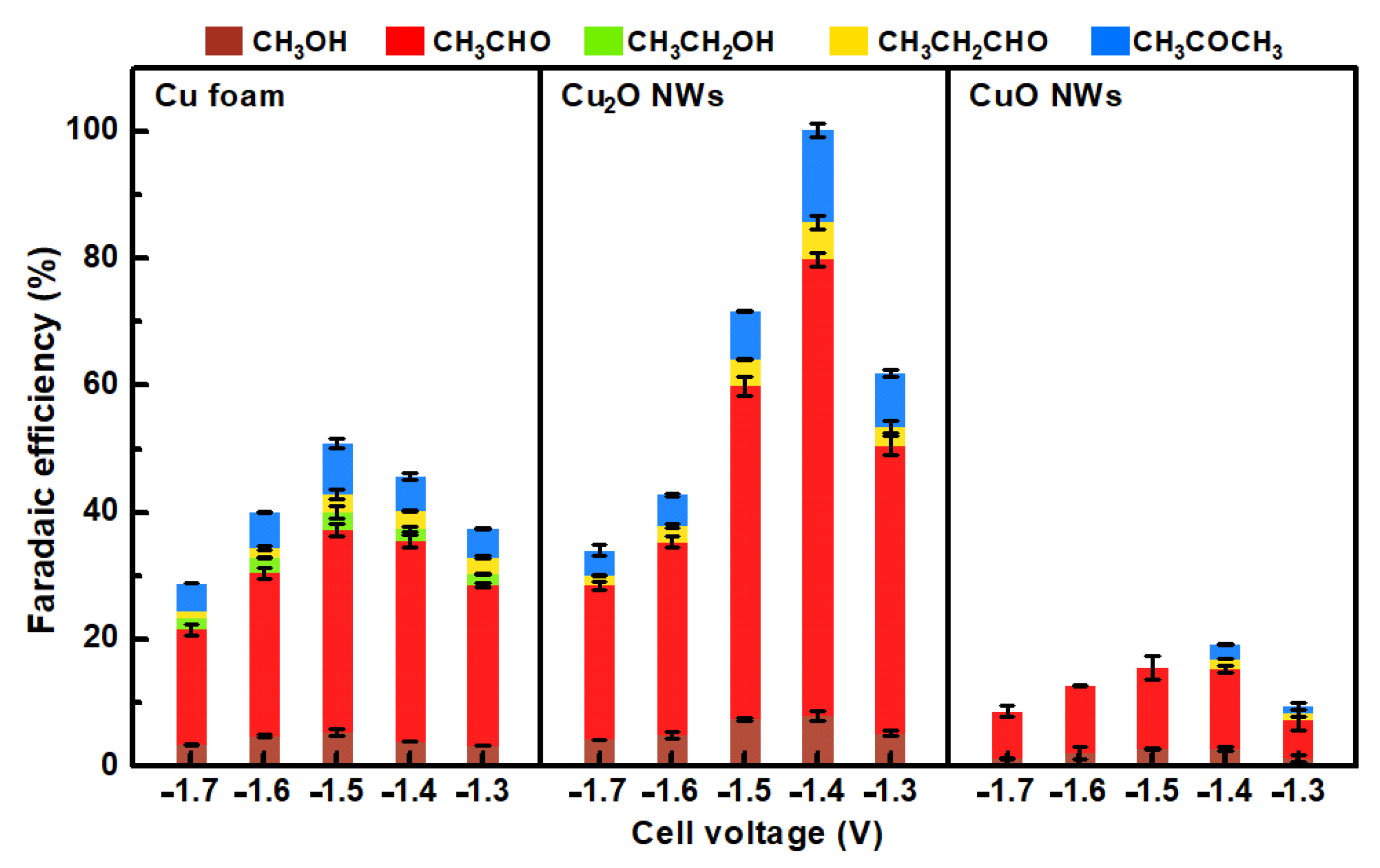 Catalysts 11 01502 g002