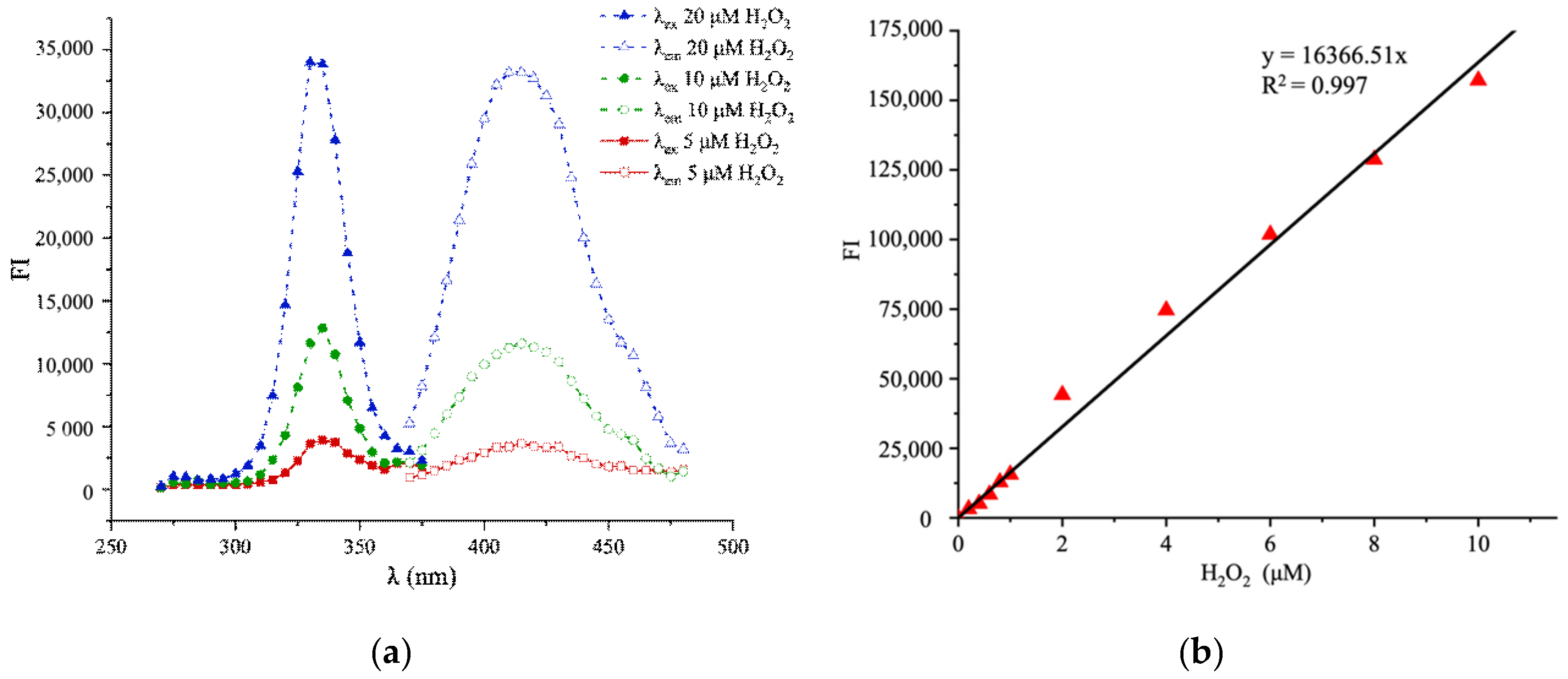 Catalysts 11 01503 g002 Catalysts 11 01503 g002