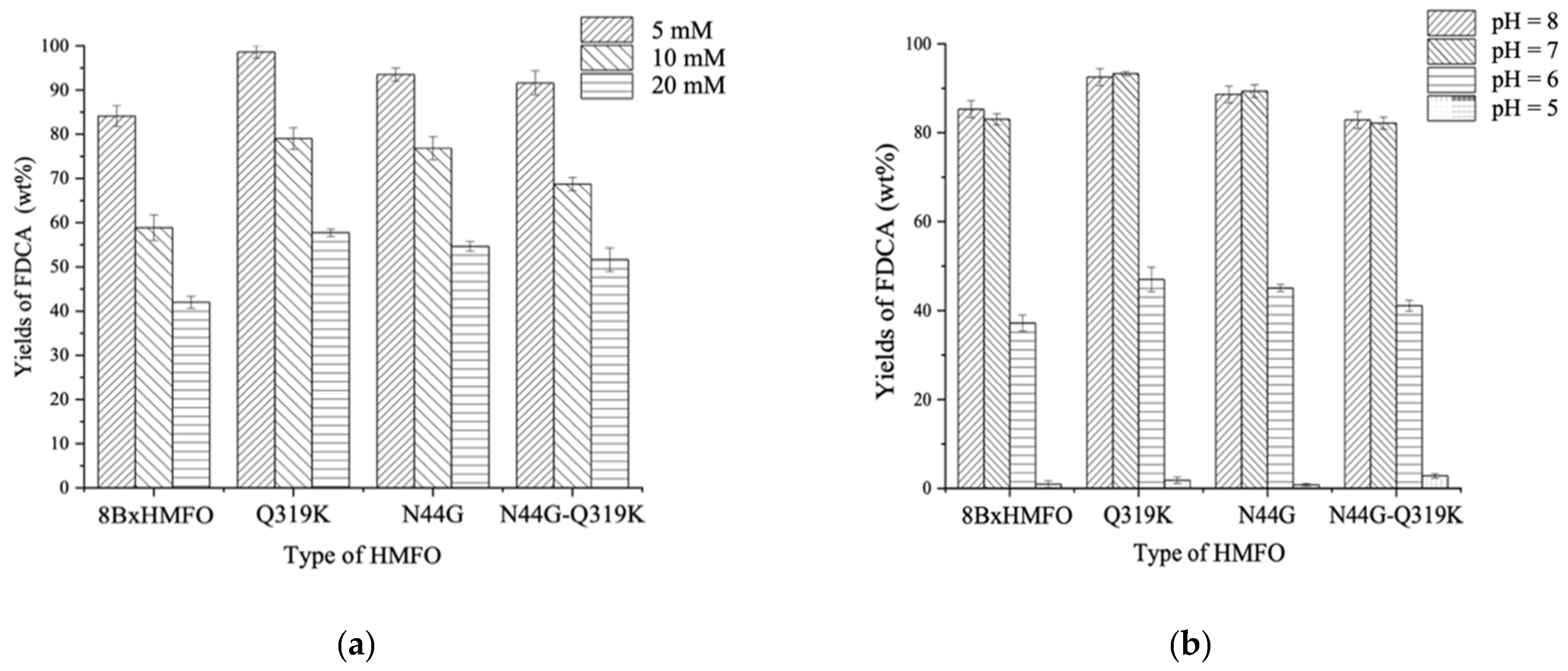 Catalysts 11 01503 g005 Catalysts 11 01503 g005