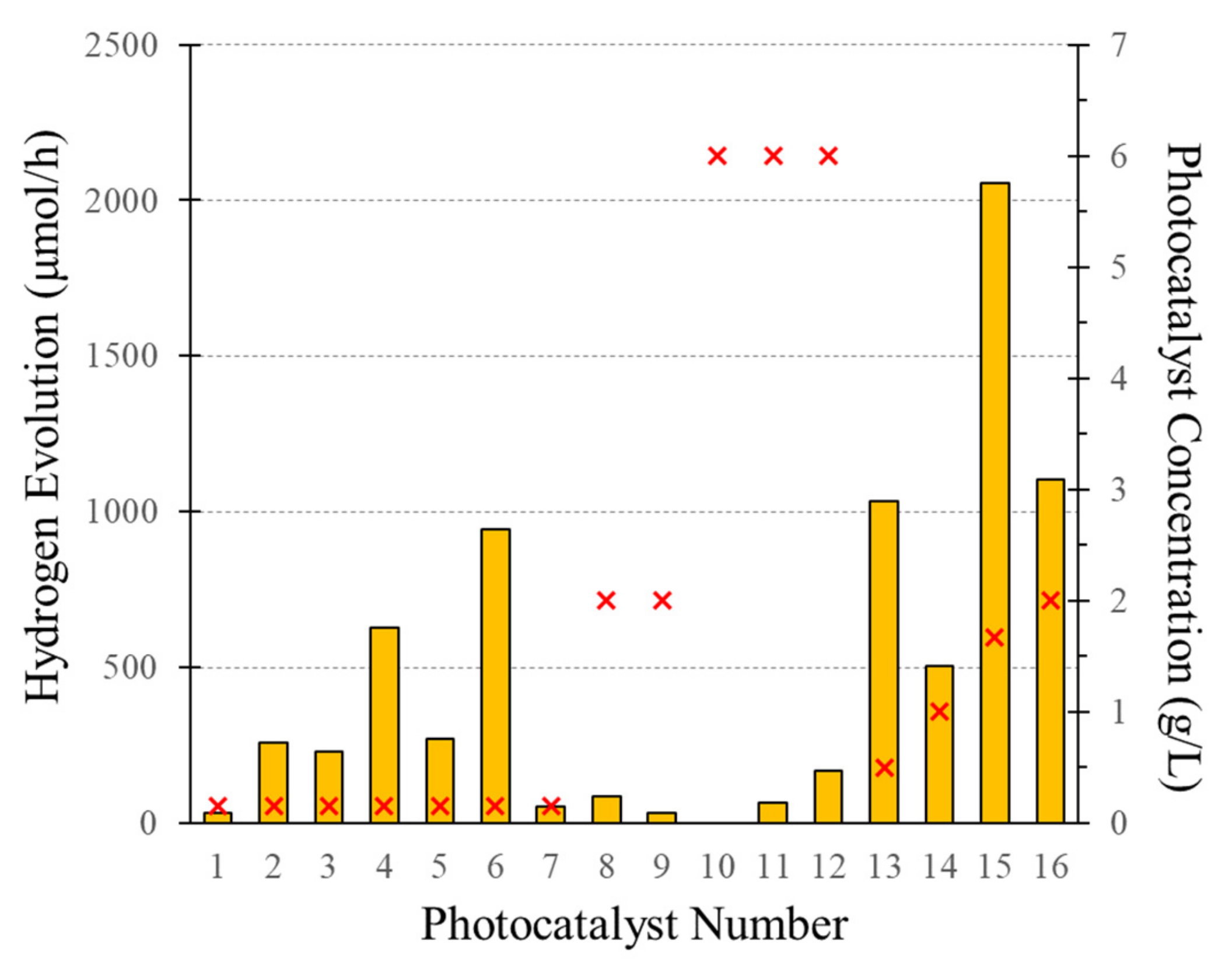 Catalysts 11 01505 g002