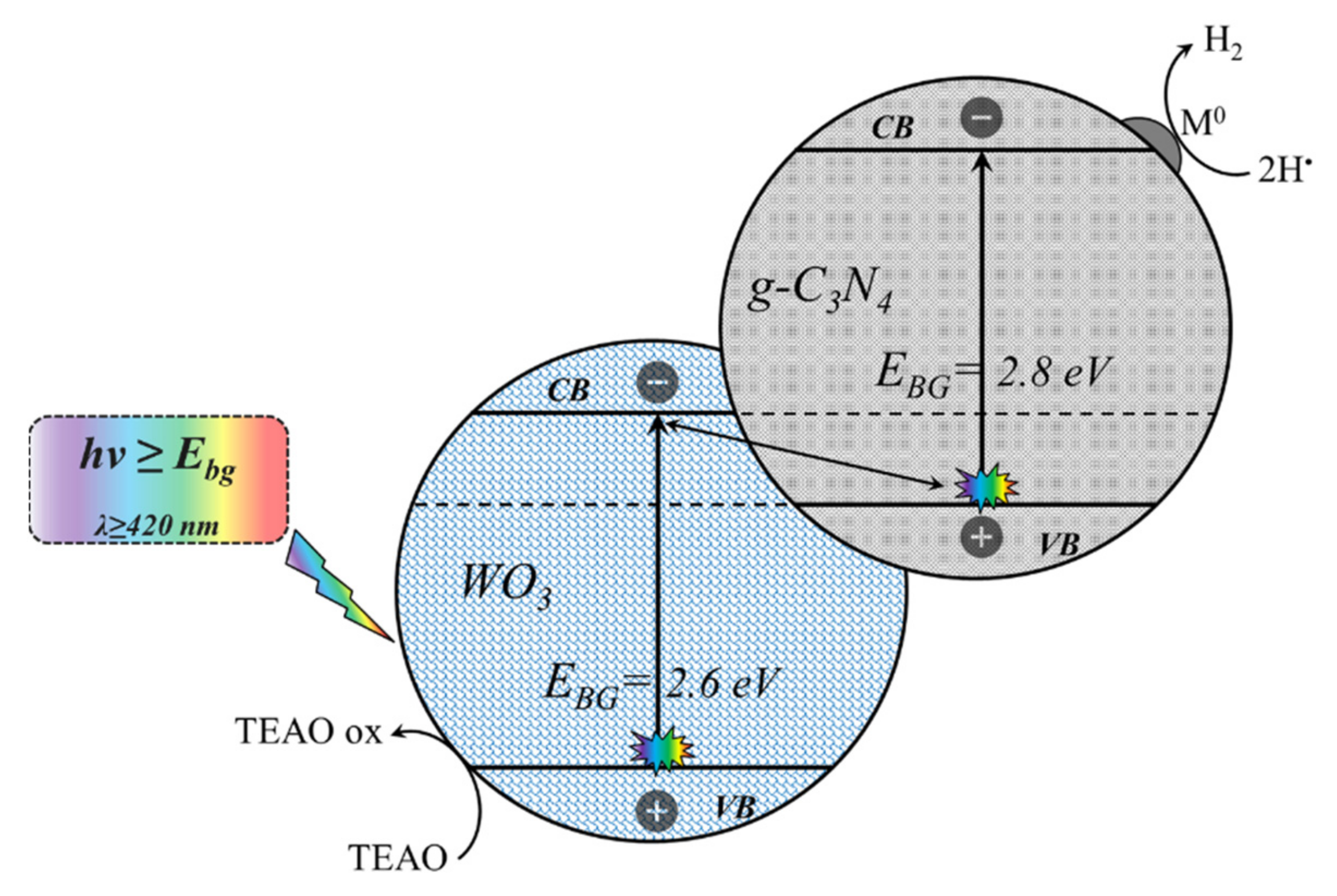 Catalysts 11 01505 g003
