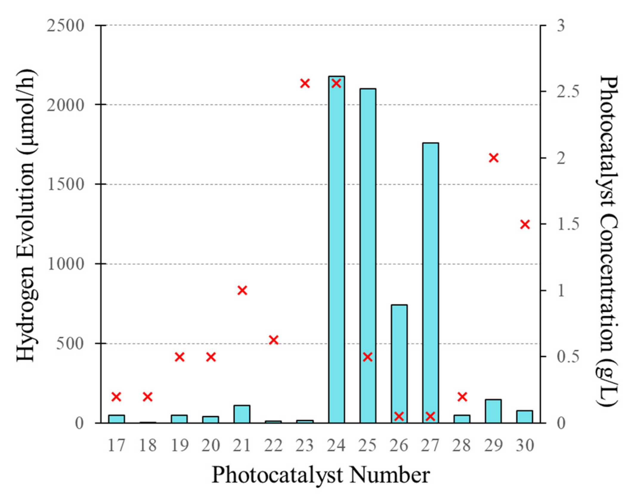 Catalysts 11 01505 g004