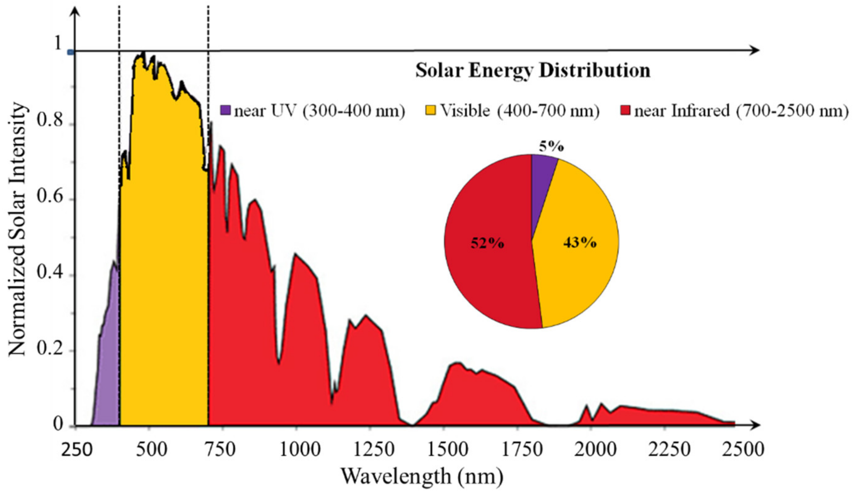 Catalysts 11 01505 g005