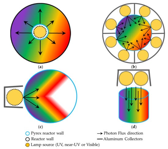 Catalysts 11 01505 g006
