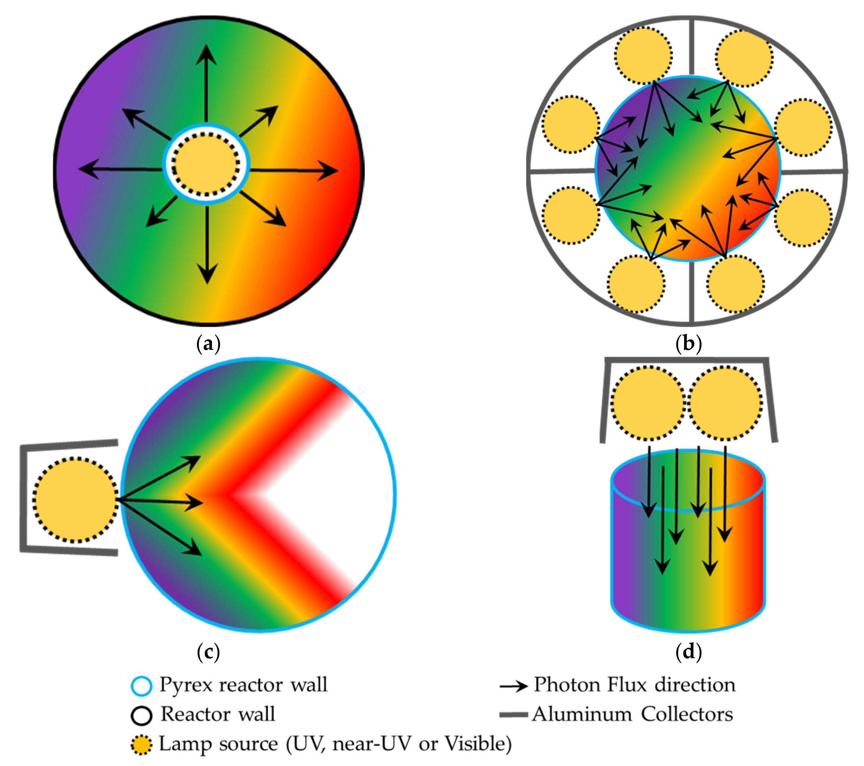 Catalysts 11 01505 g006