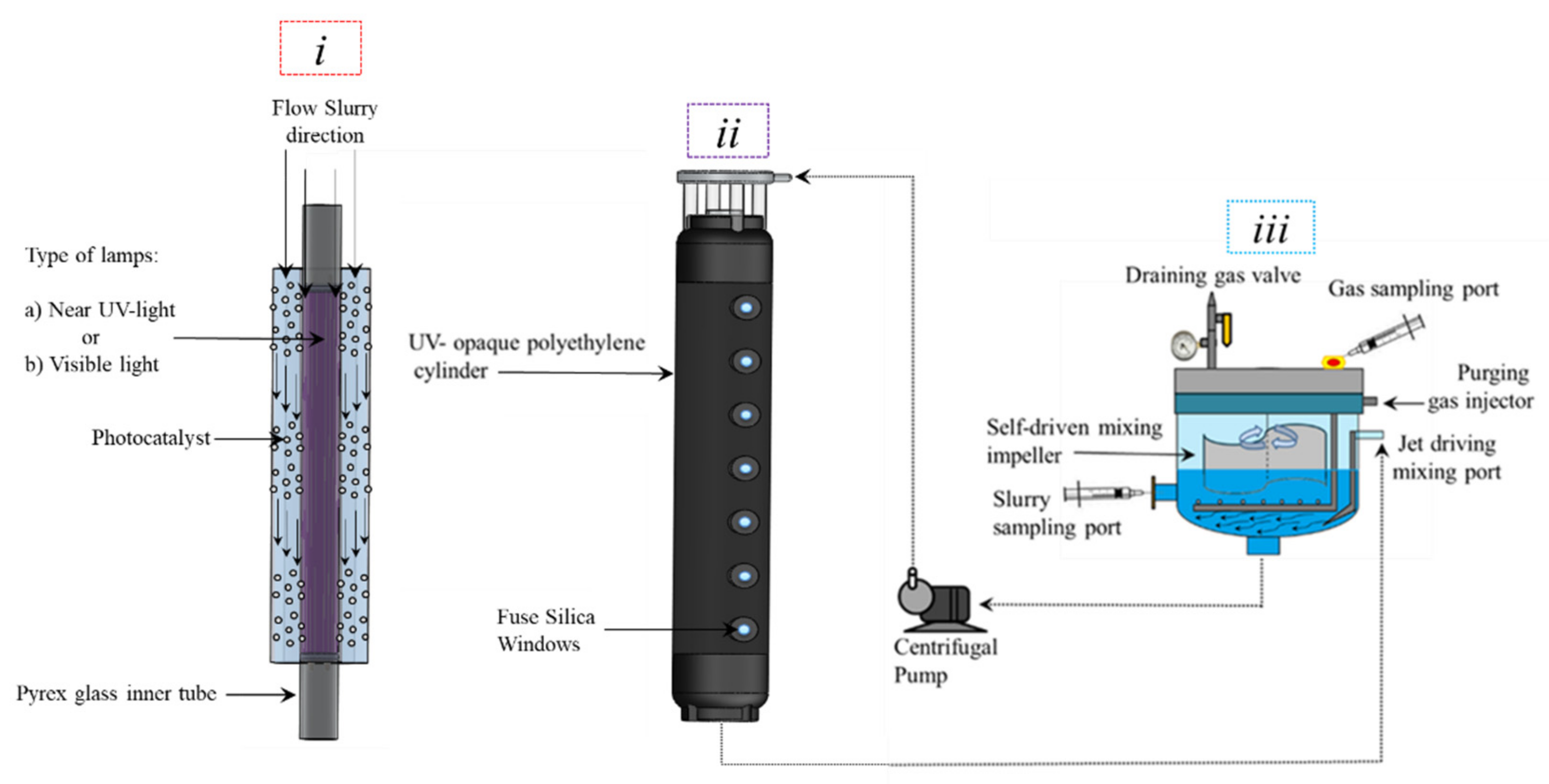 Catalysts 11 01505 g007