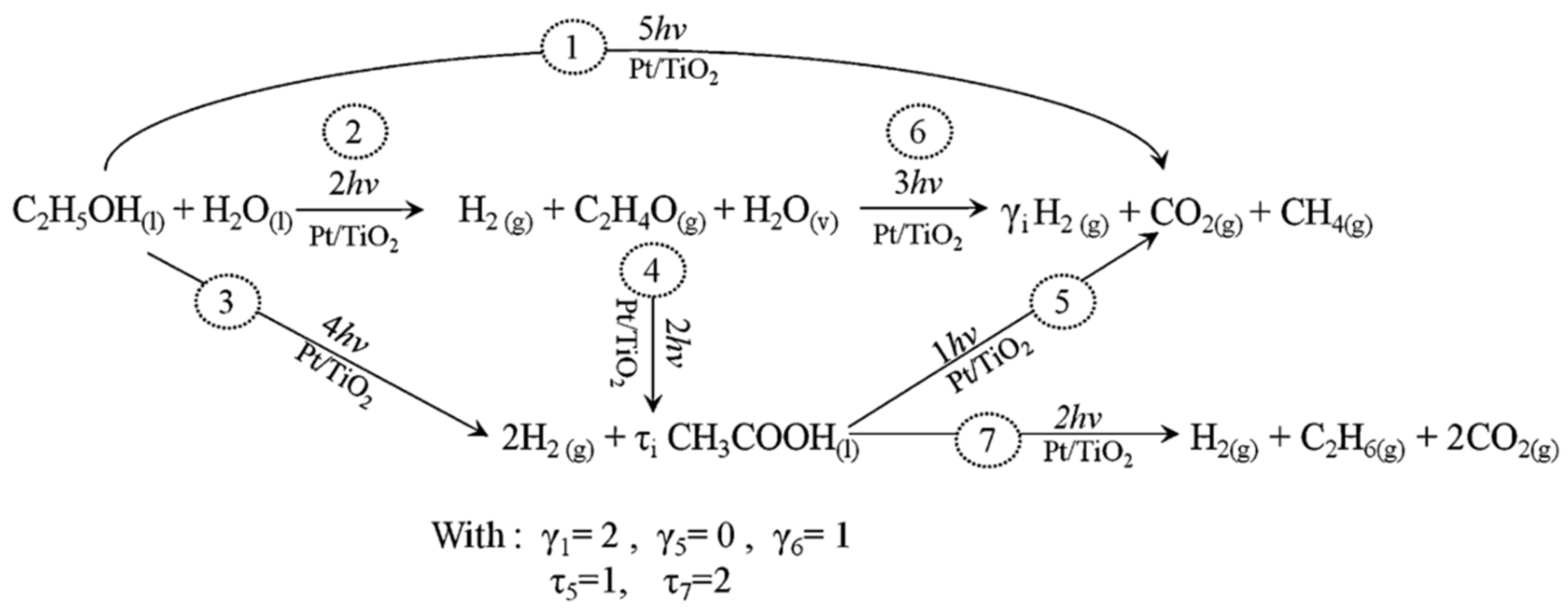 Catalysts 11 01505 g009