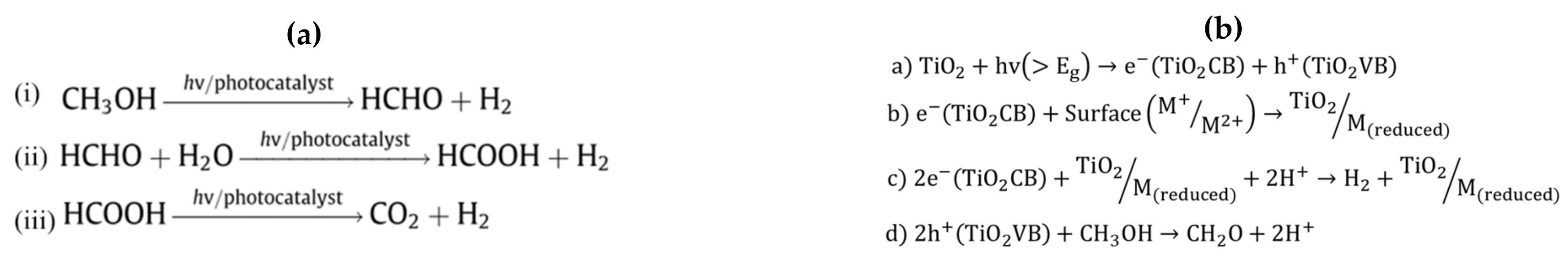 Catalysts 11 01505 g013