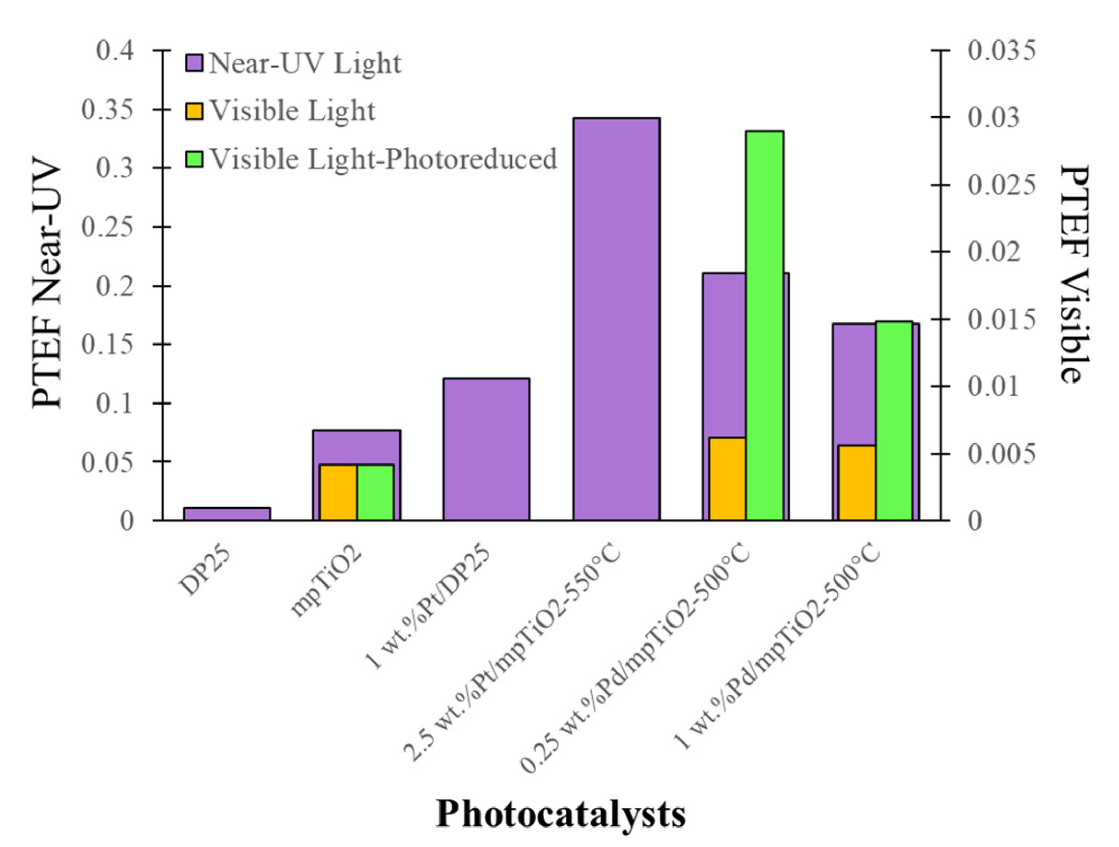 Catalysts 11 01505 g016