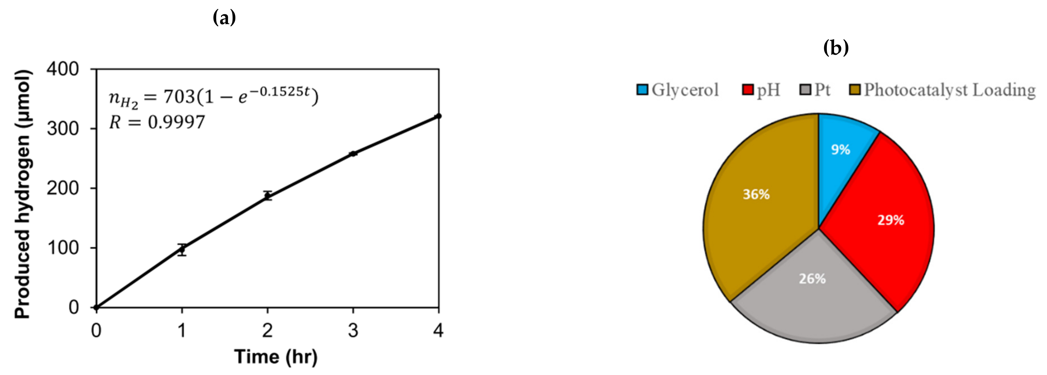 Catalysts 11 01505 g017