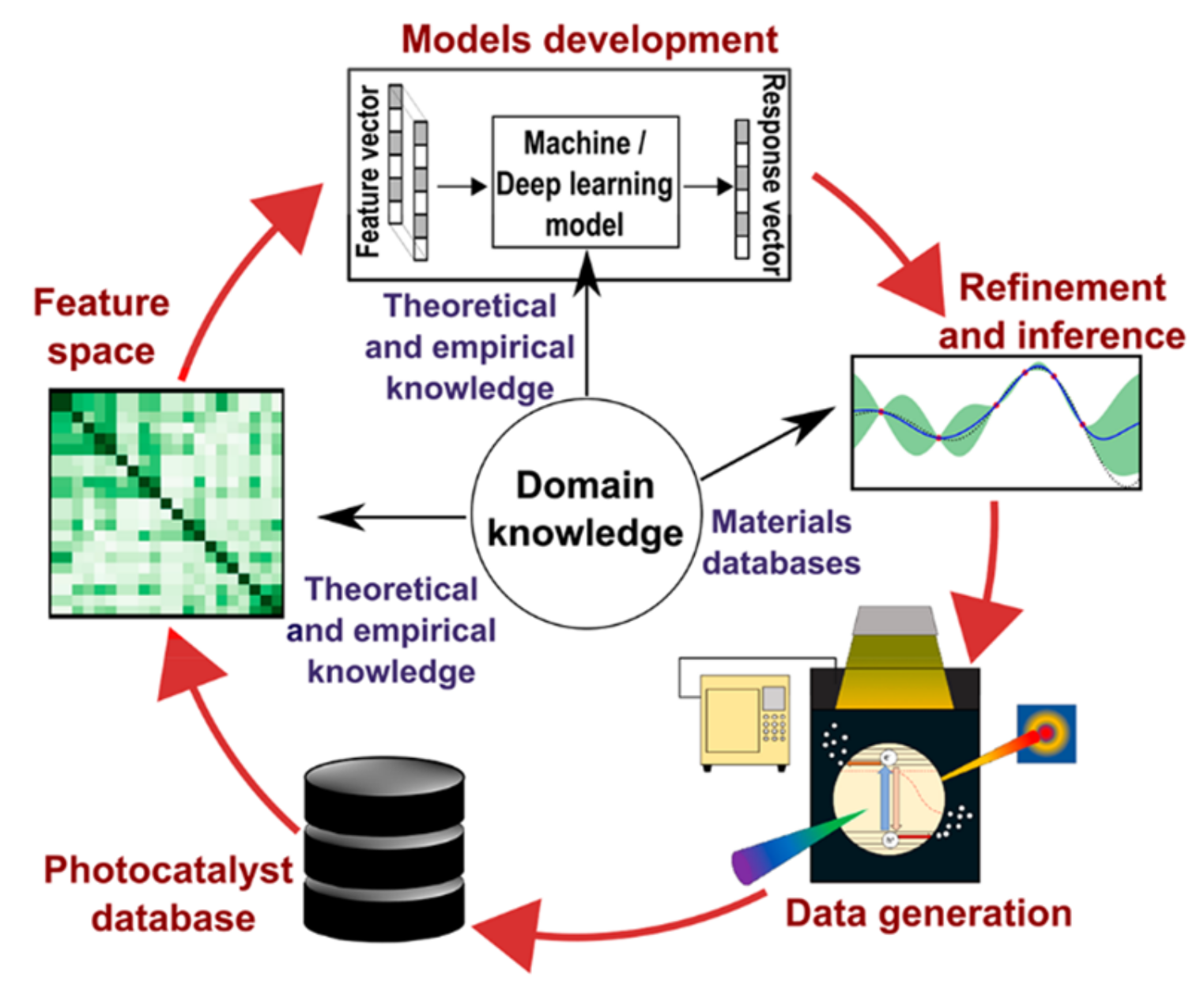 Catalysts 11 01505 g019
