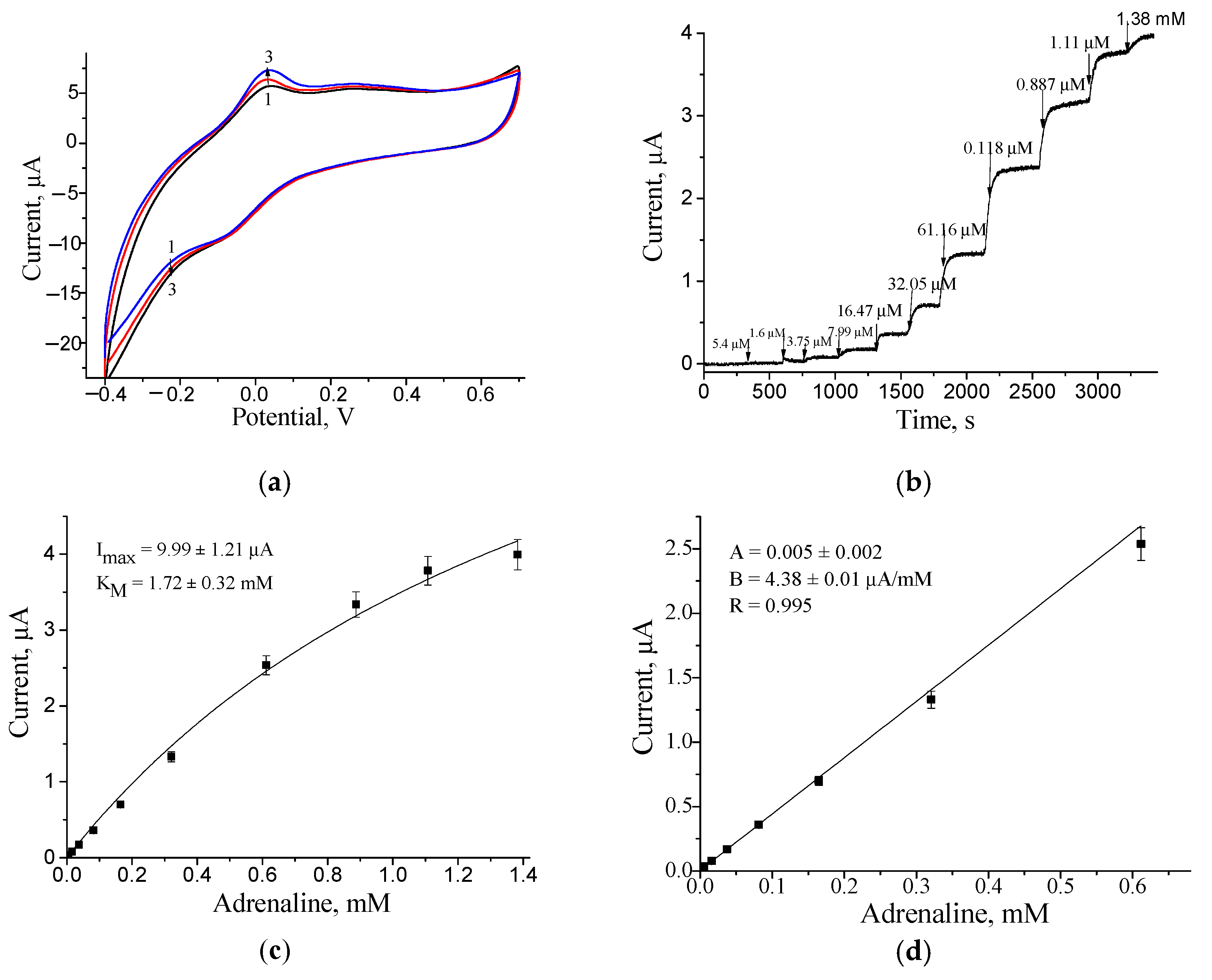 Catalysts 11 01510 g005