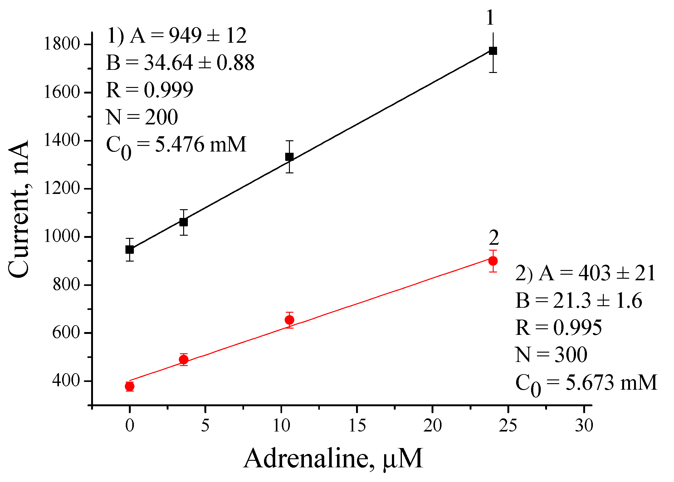 Catalysts 11 01510 g007
