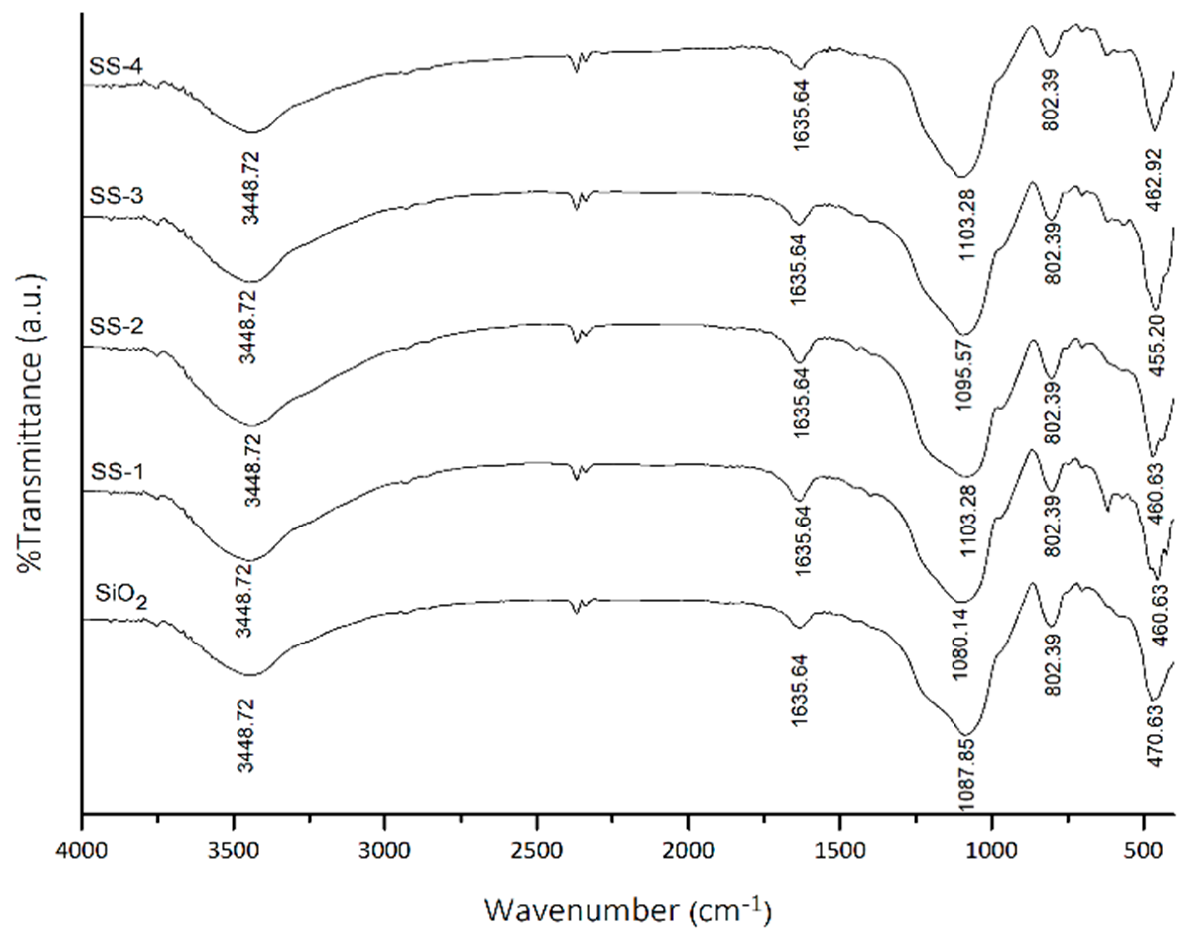 Catalysts 11 01511 g001