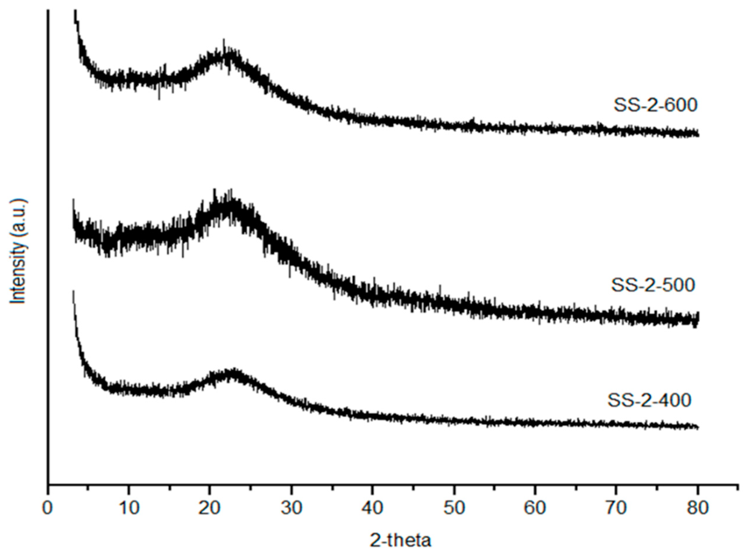 Catalysts 11 01511 g004