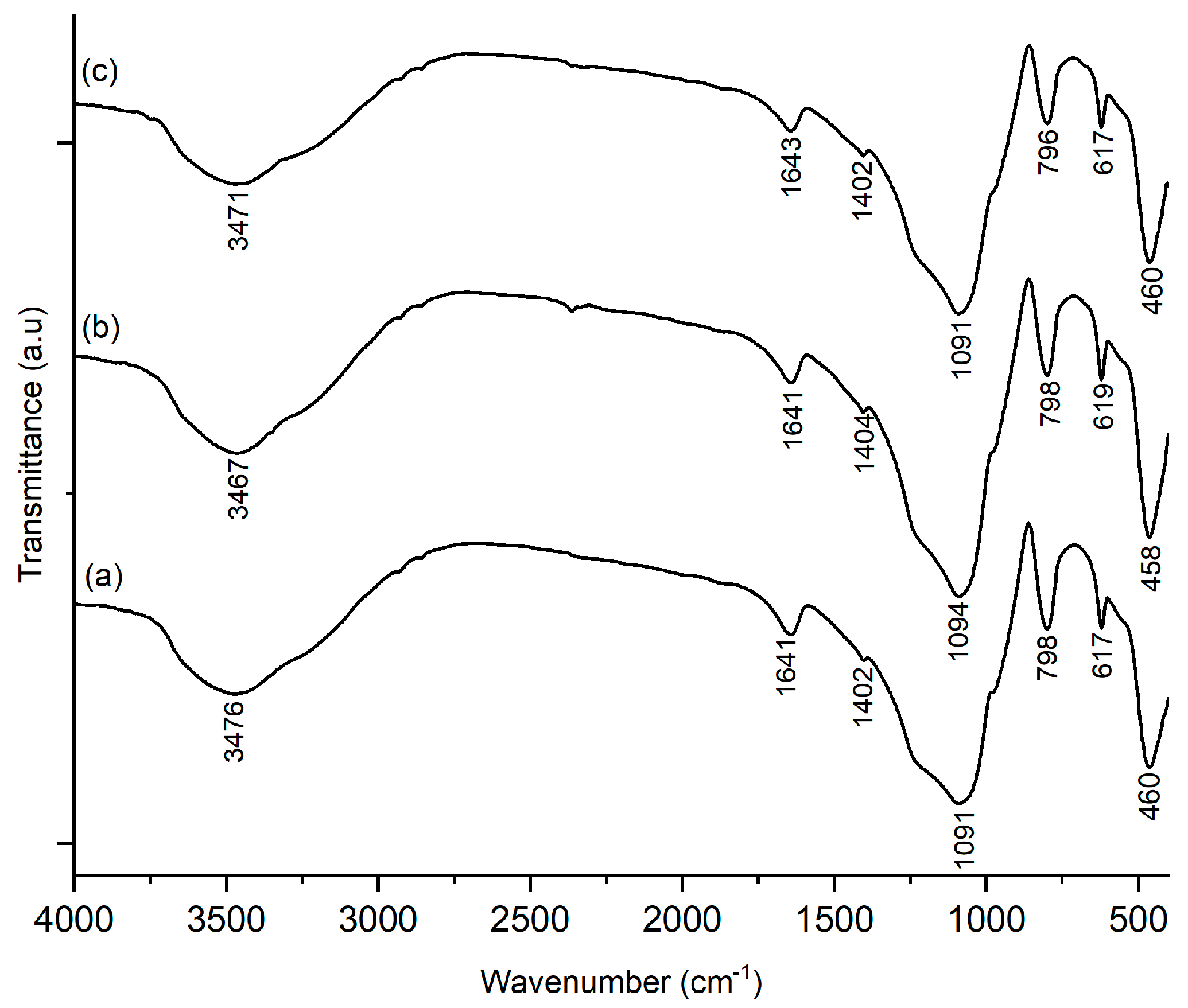 Catalysts 11 01511 g008