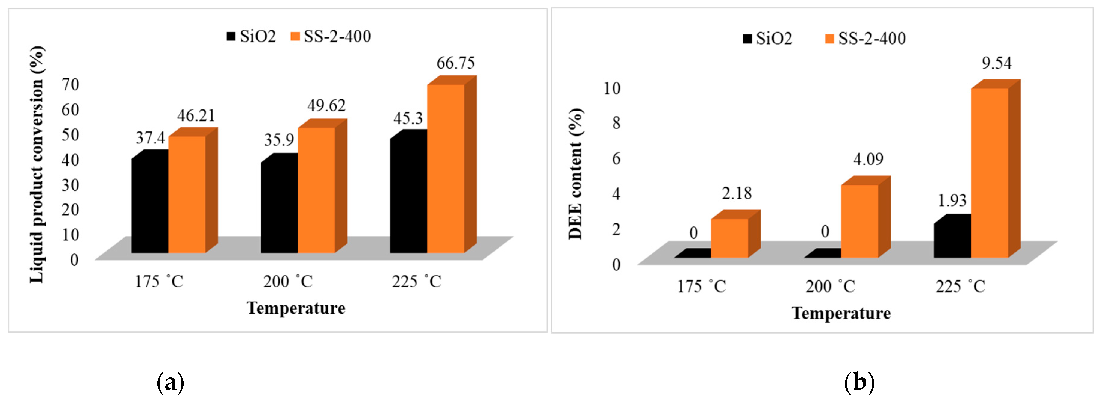 Catalysts 11 01511 g009