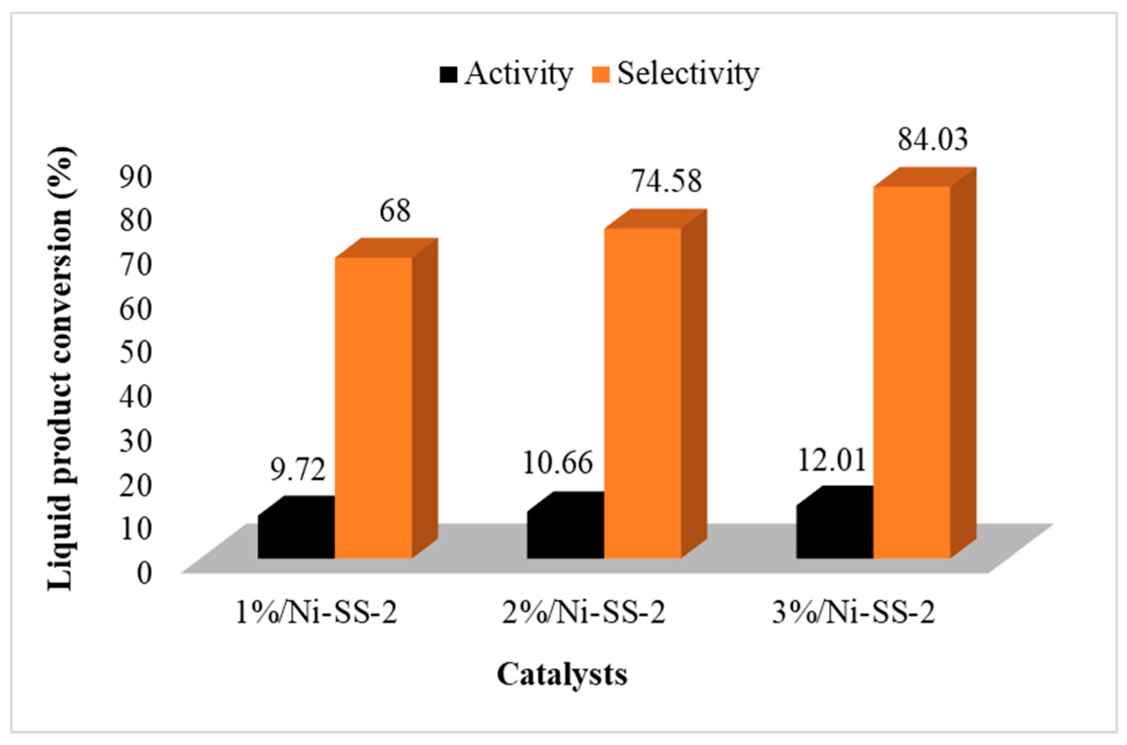 Catalysts 11 01511 g010