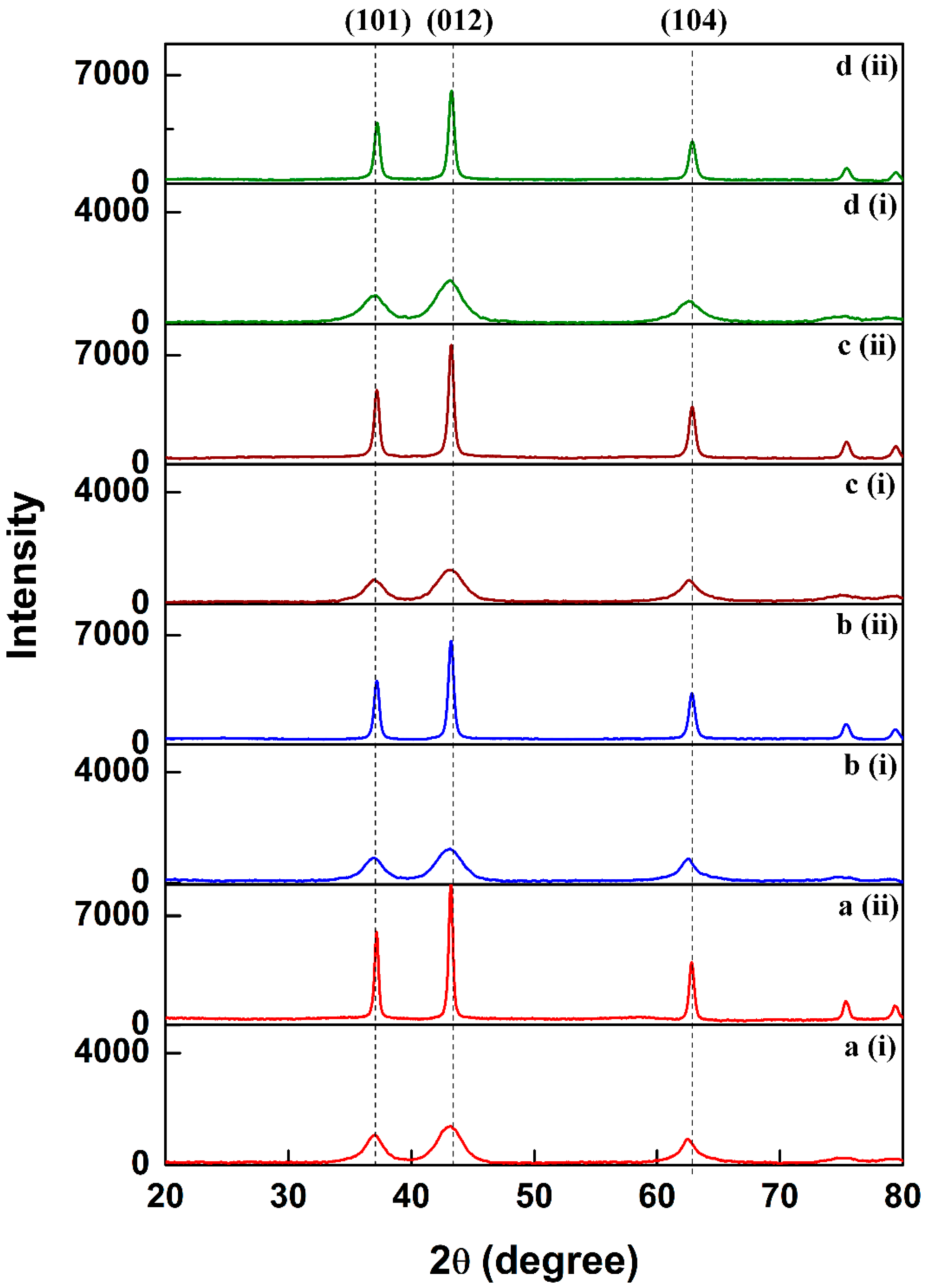 Catalysts 11 01523 g001