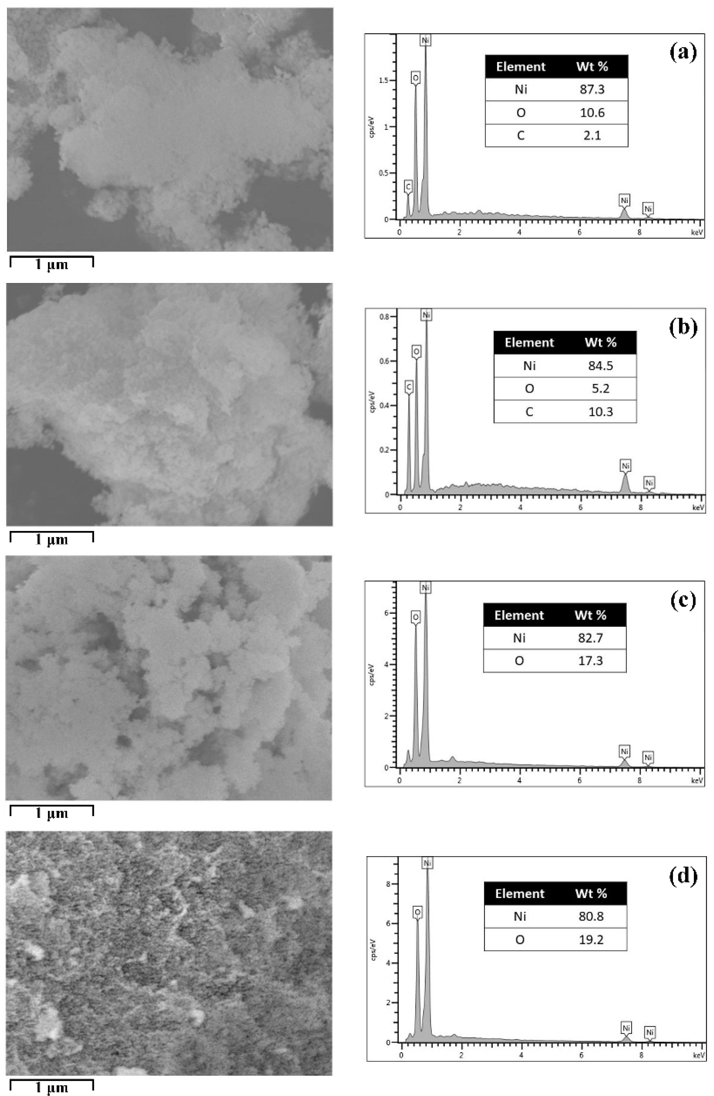 Catalysts 11 01523 g004
