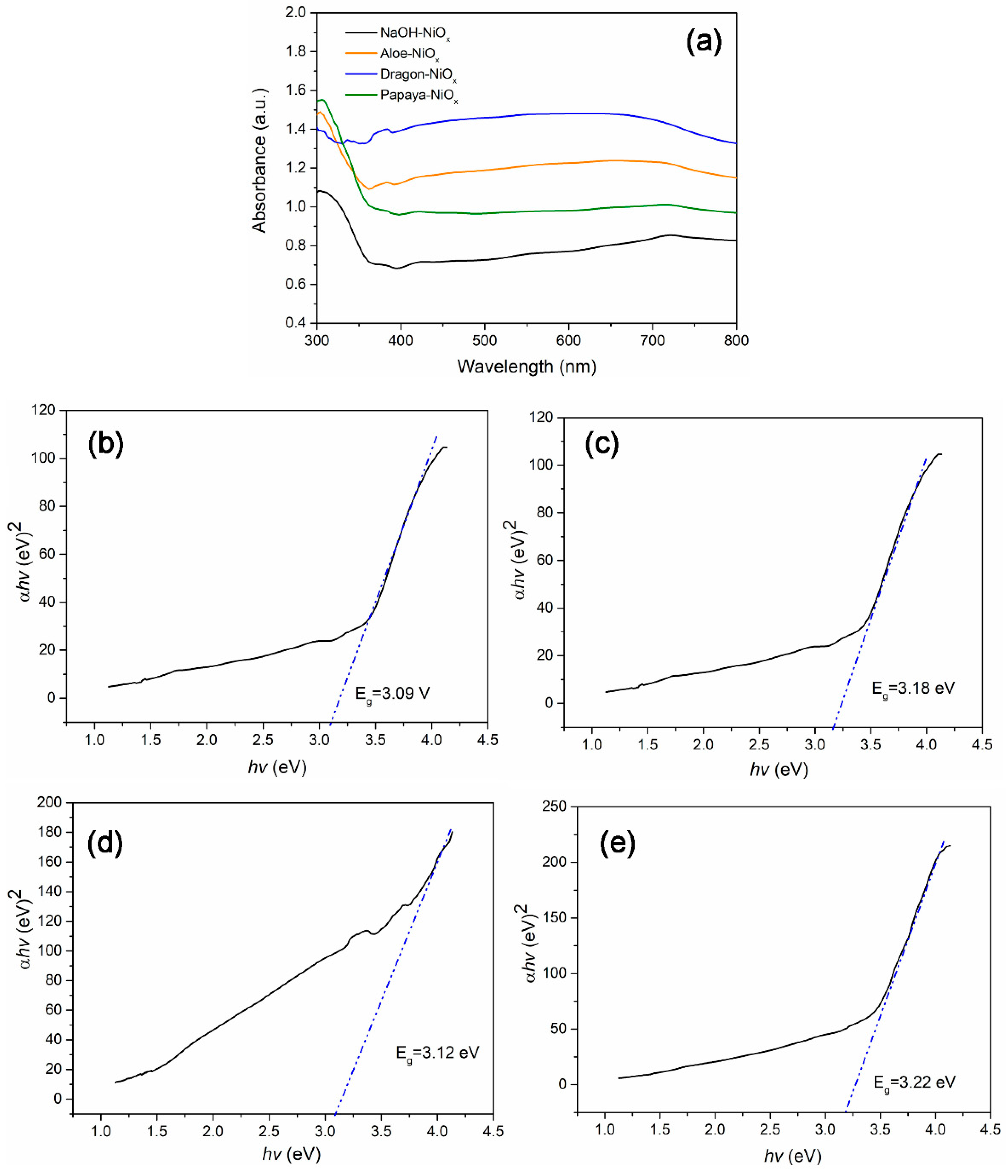 Catalysts 11 01523 g005
