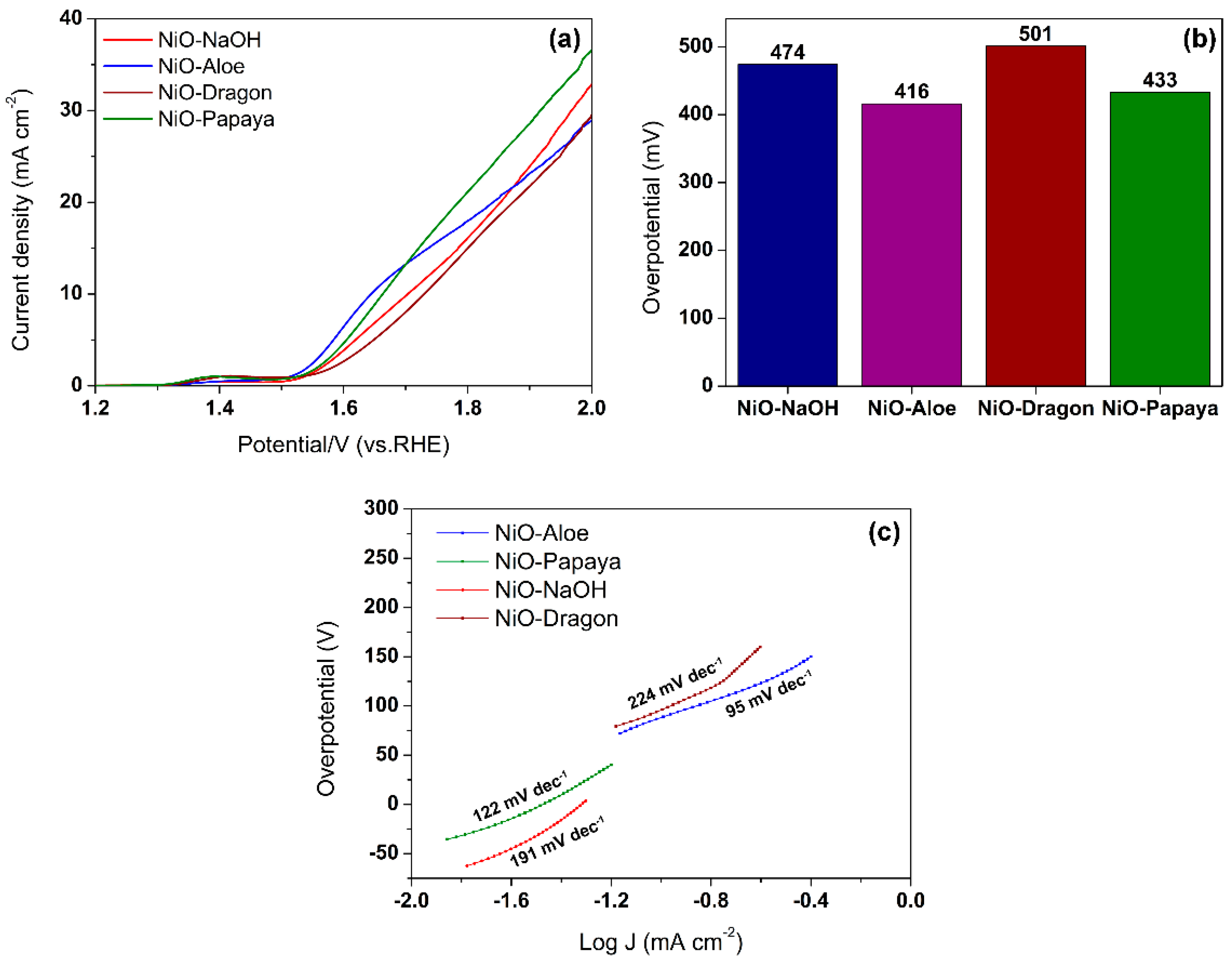 Catalysts 11 01523 g006