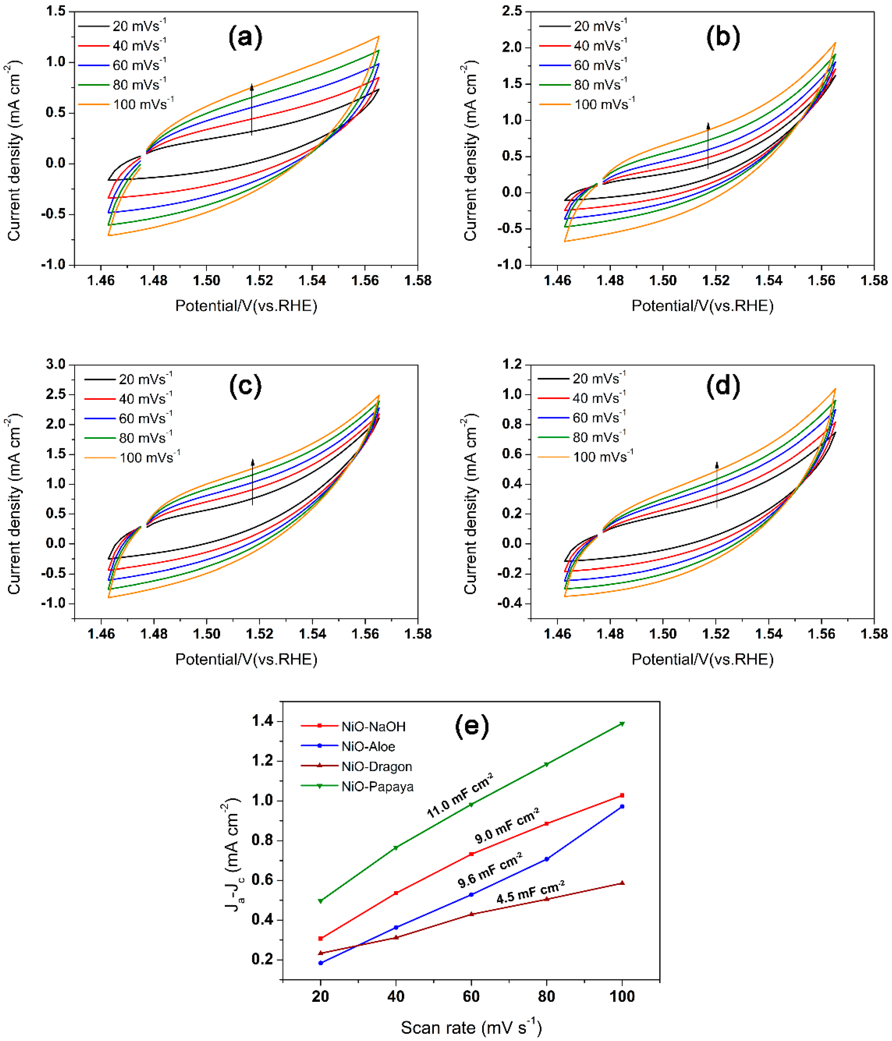 Catalysts 11 01523 g007