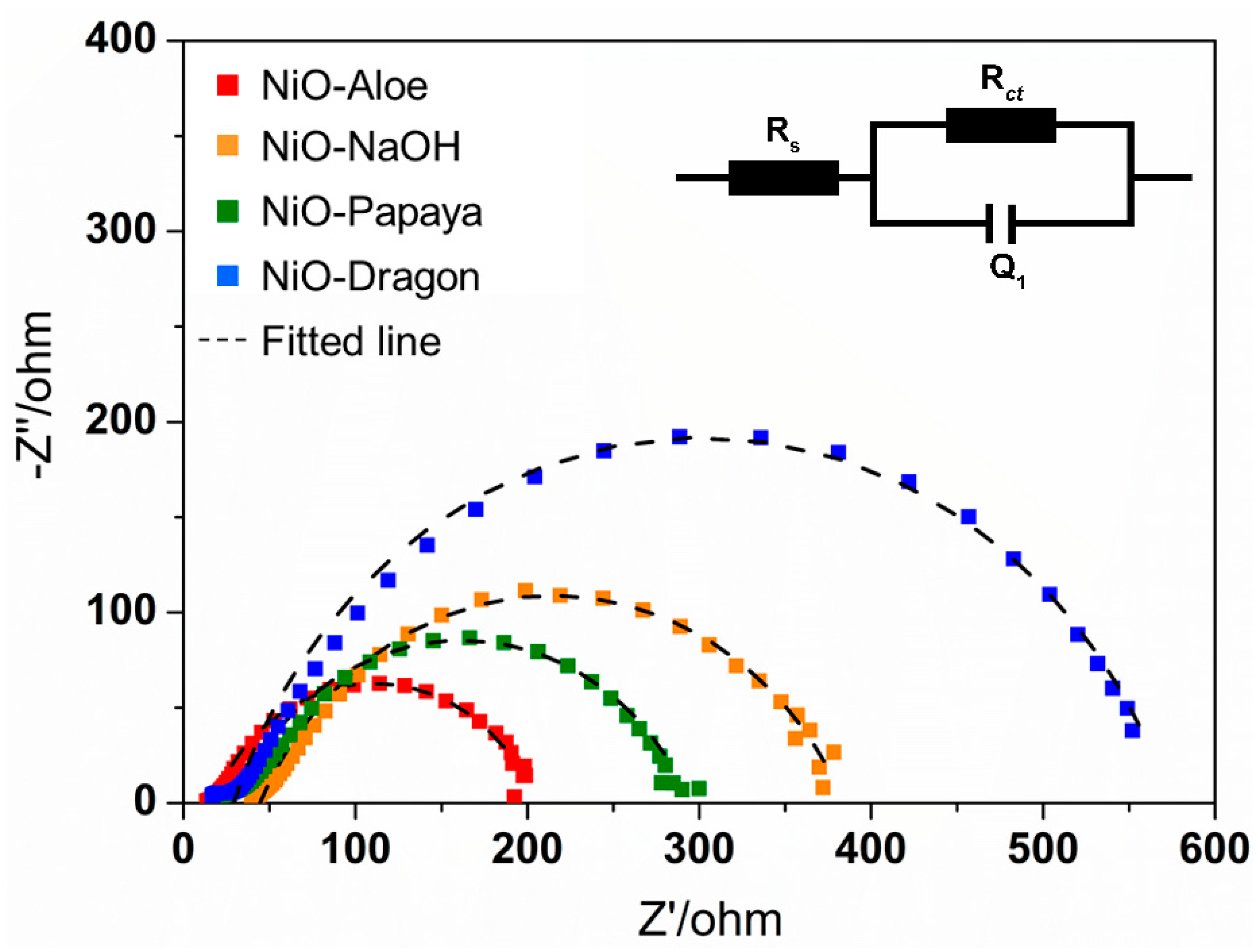 Catalysts 11 01523 g008