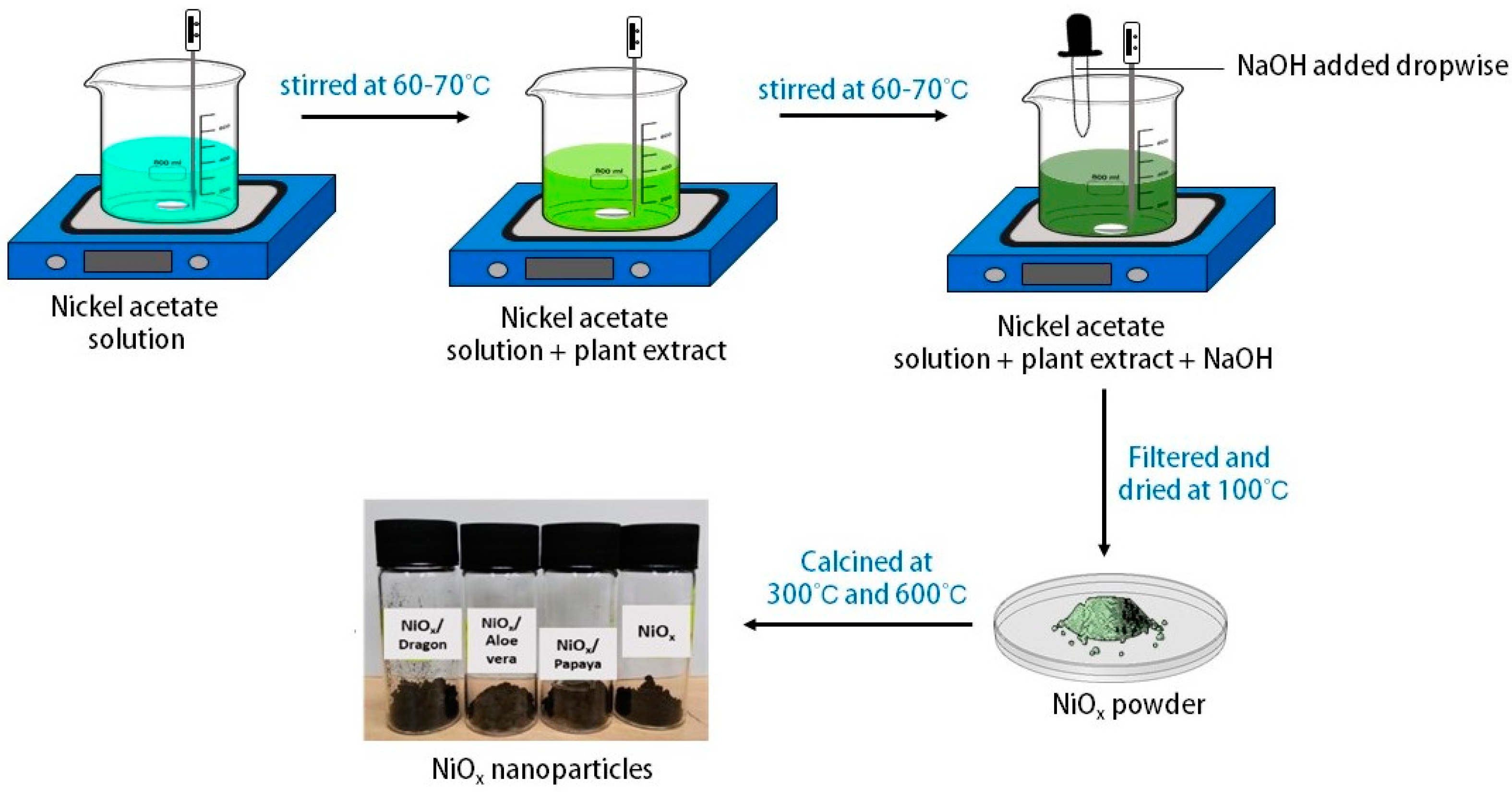 Catalysts 11 01523 g010