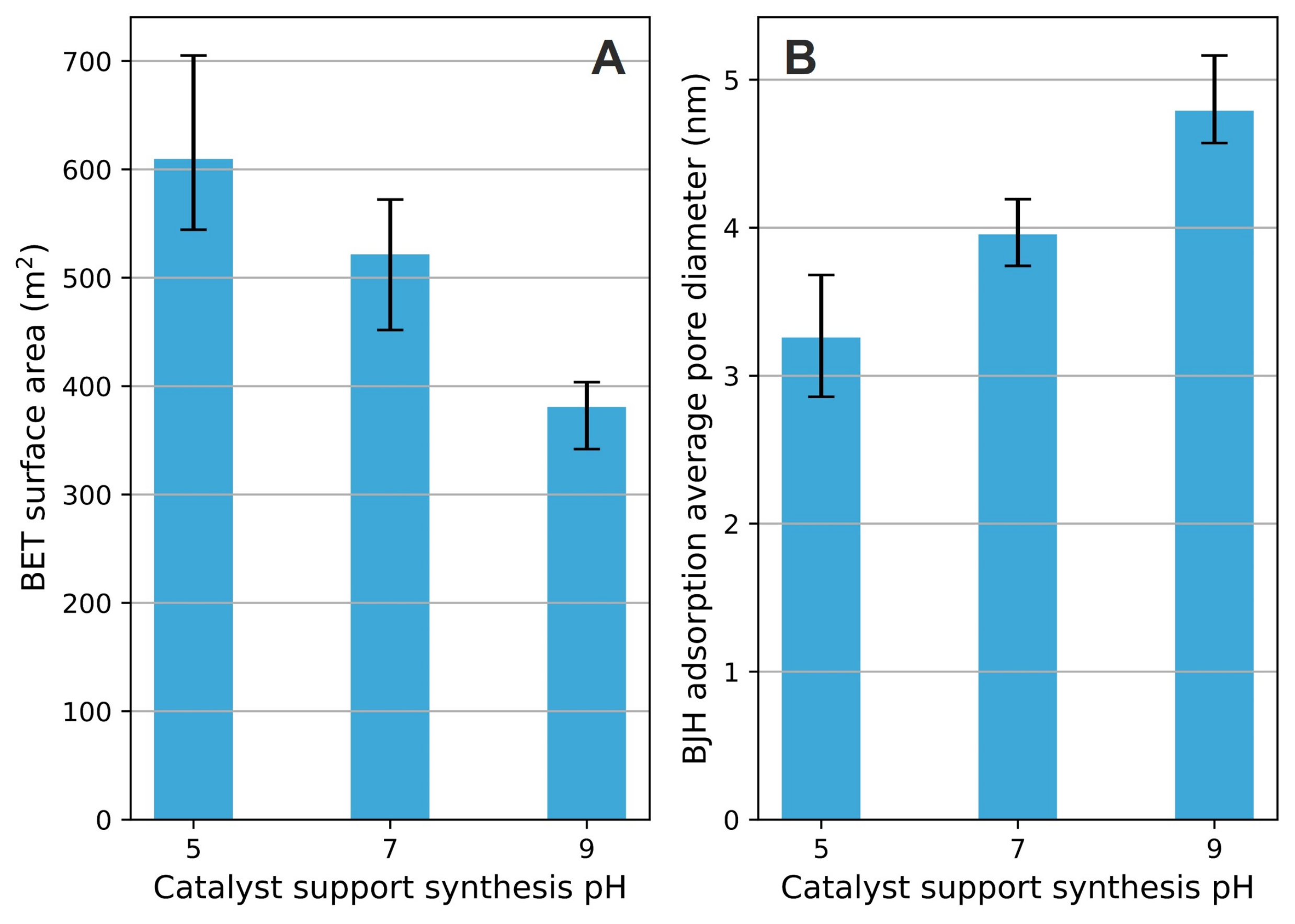 Catalysts 11 01527 g004